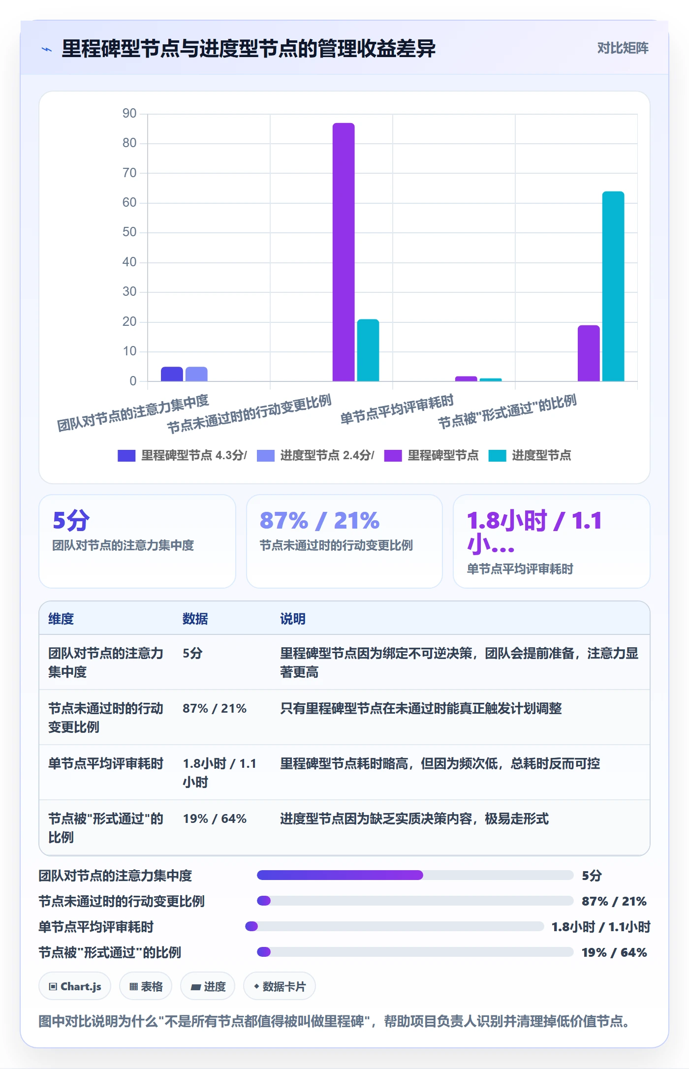 里程碑实操方法:项目负责人提升里程碑效率的入门指南方法与模板