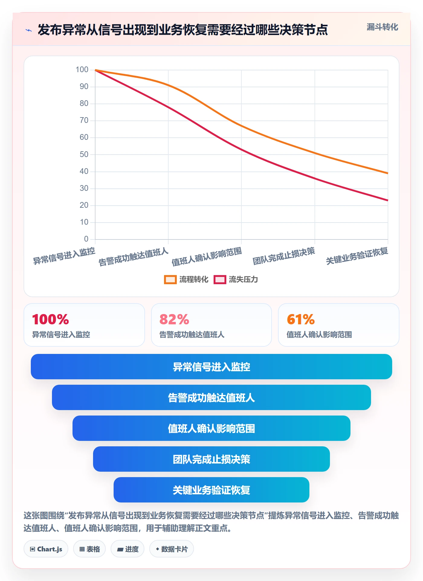 回滚怎么做?研发团队风险控制:发布管理从0到1