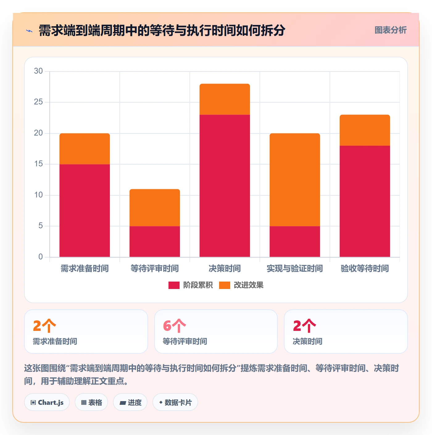 需求评审流程与规范：企业管理者需求管理制度设计关键指标