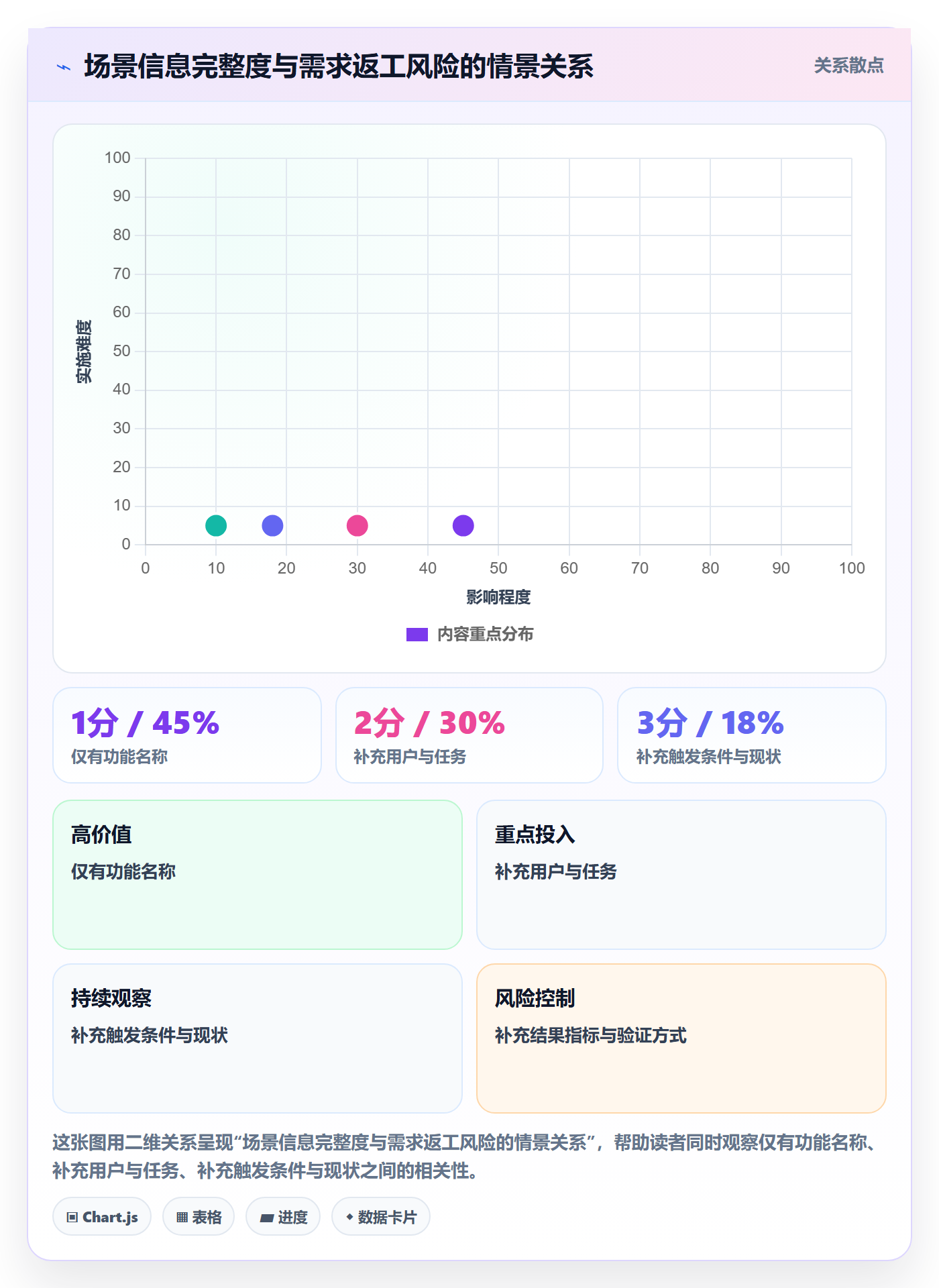 场景管理方法大全：研发团队产品需求入门指南落地清单