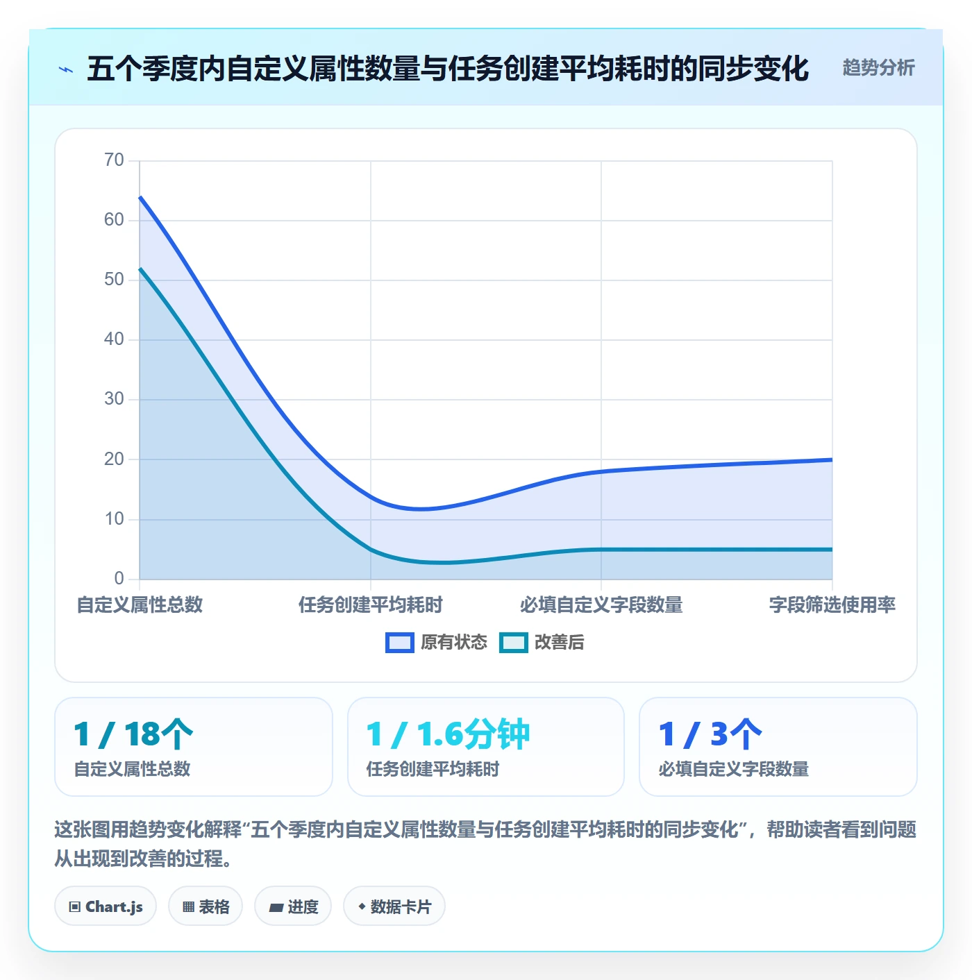 任务属性分类教程:项目成员实操方法,避坑指南