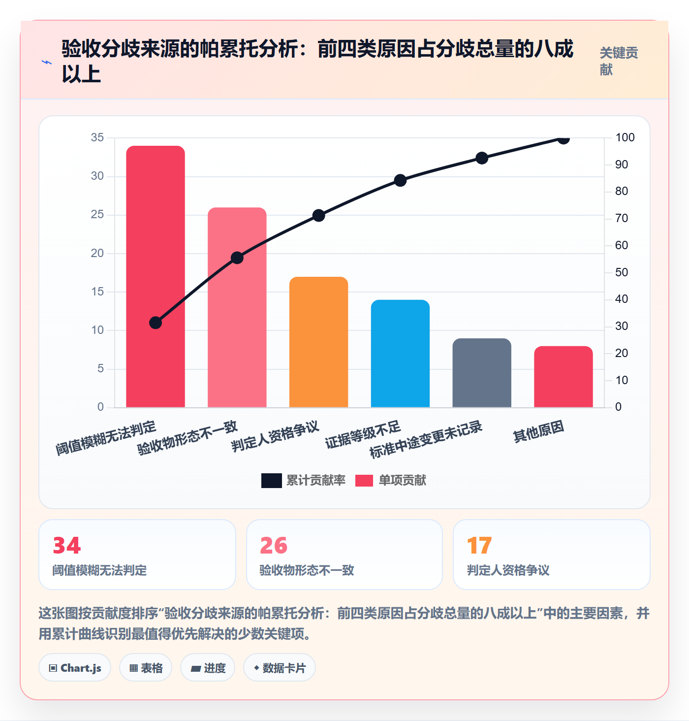 验收标准最佳实践：管理层任务验收制度设计，常见问题