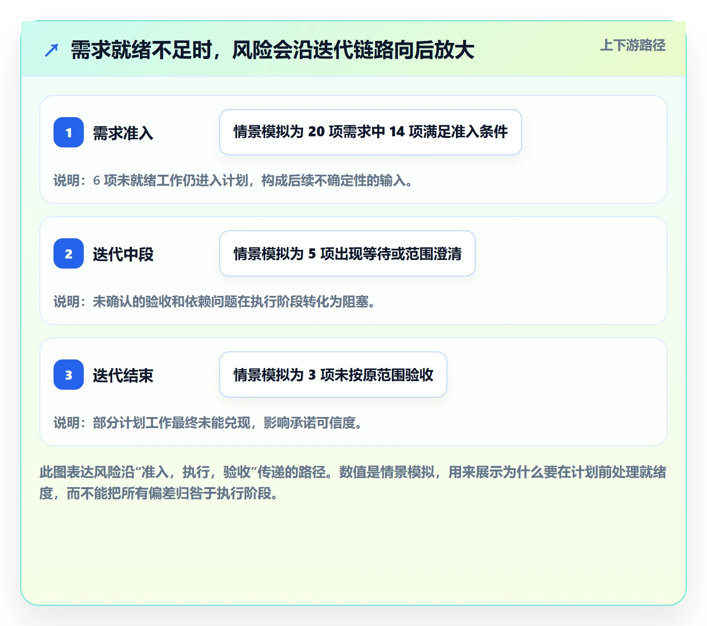 迭代计划流程与规范：产品经理迭代管理数据分析关键指标