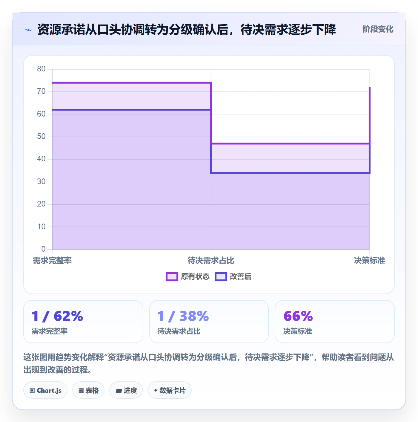 资源池实操方法：PMO提升资源管理效率的流程优化方法与模板