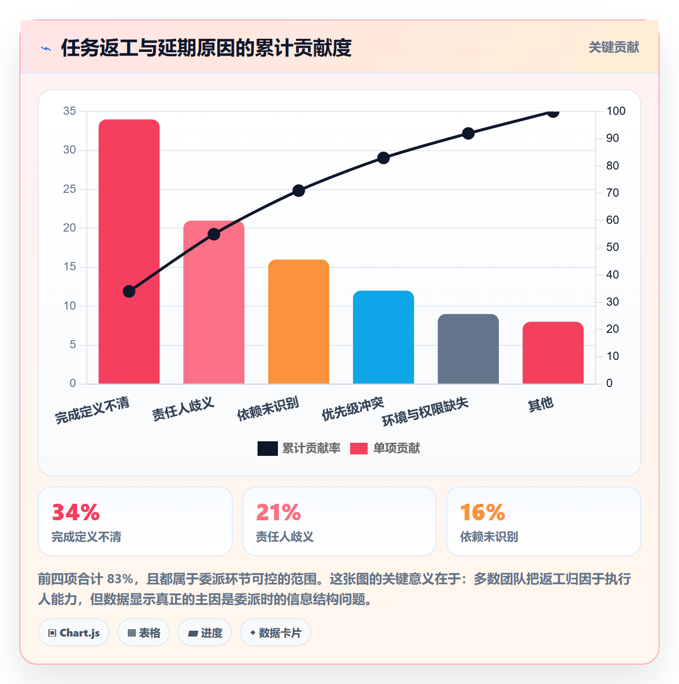 委派流程与规范:项目成员任务分派入门指南关键指标