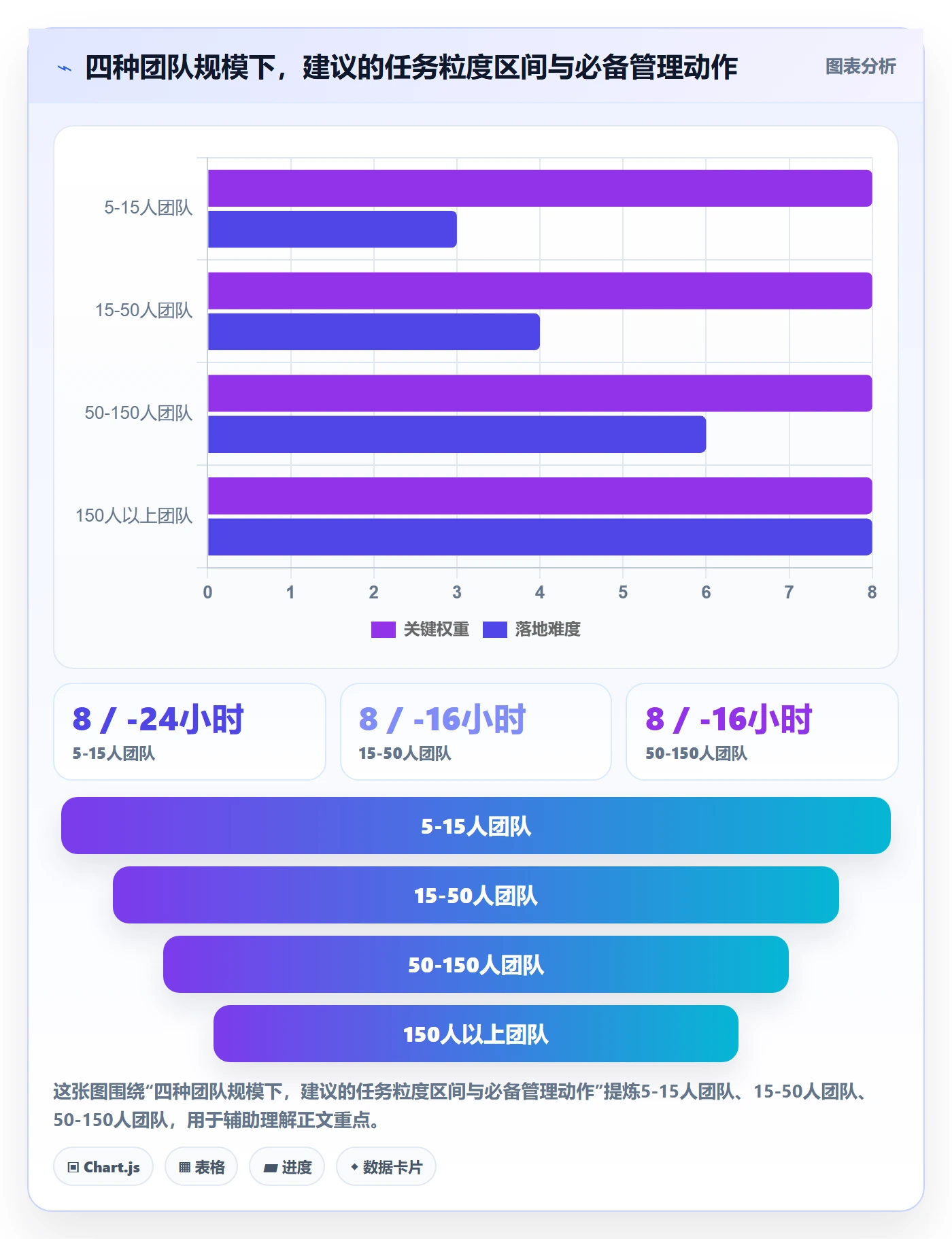 任务拆分怎么做？研发团队风险控制：任务管理从0到1