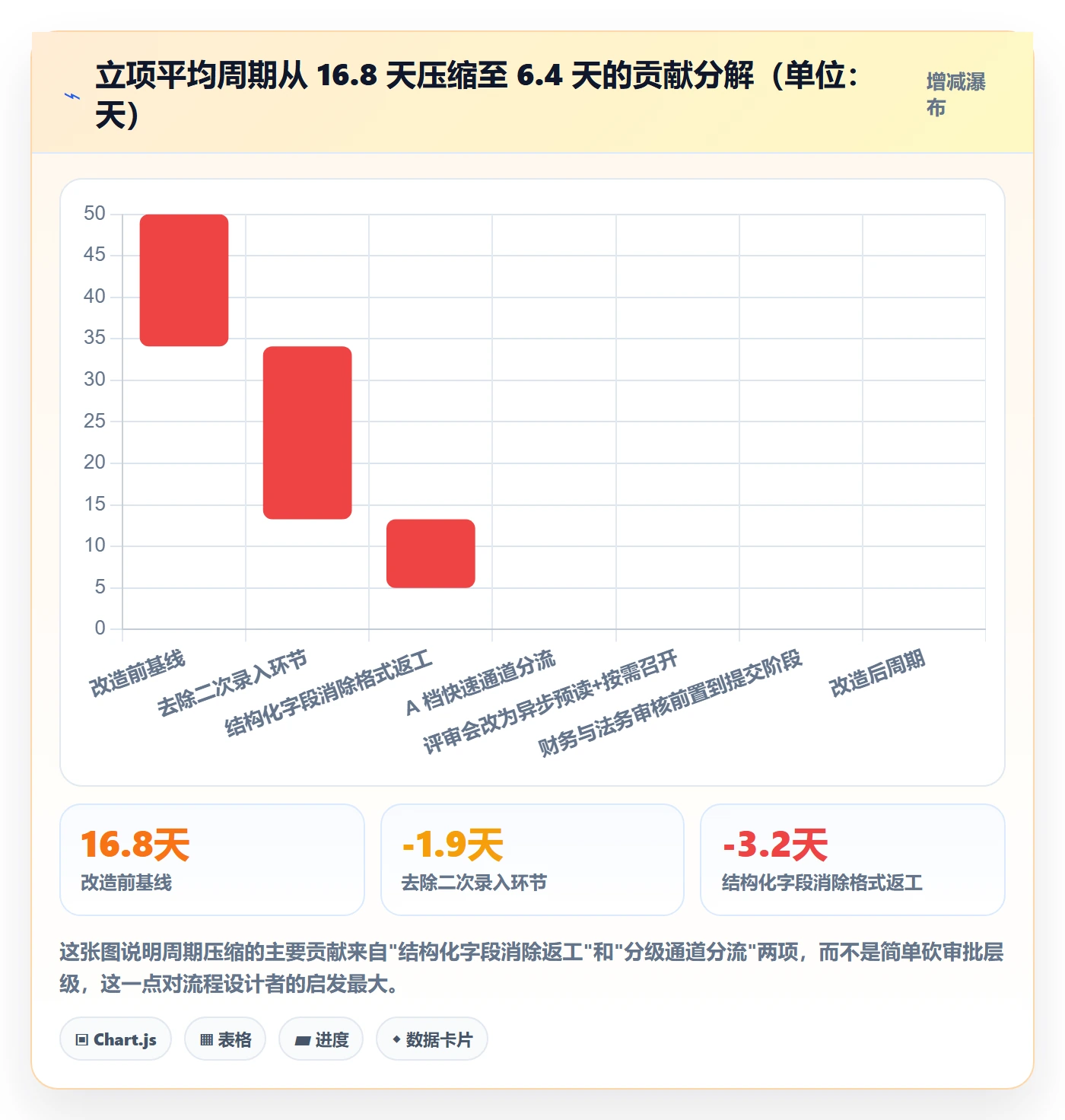 立项审批最佳实践：企业管理者项目立项效率提升，常见问题