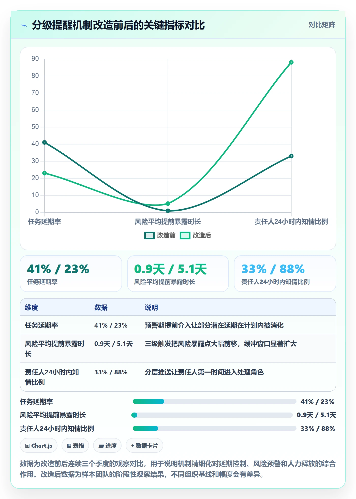 超期提醒管理指南:项目经理如何做好任务提醒,风险控制全流程