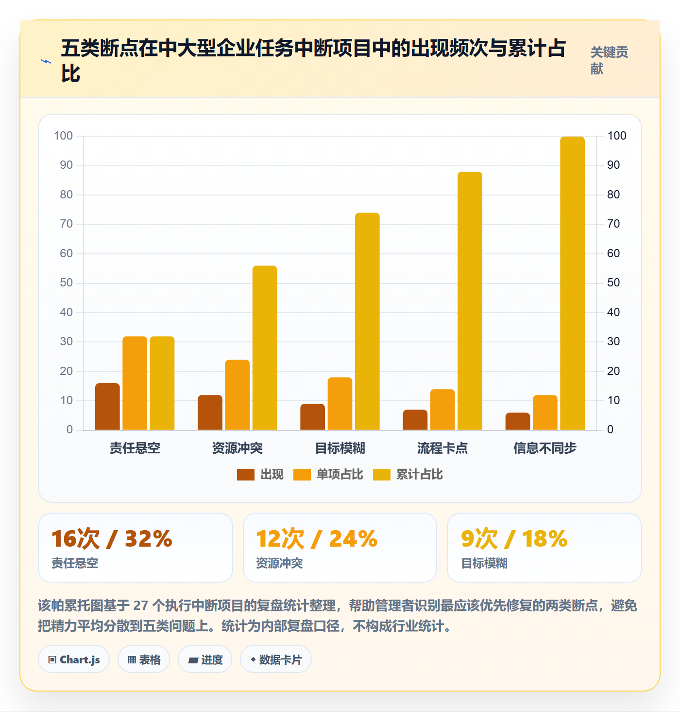 任务执行恢复全流程:企业管理者效率提升与一文讲清