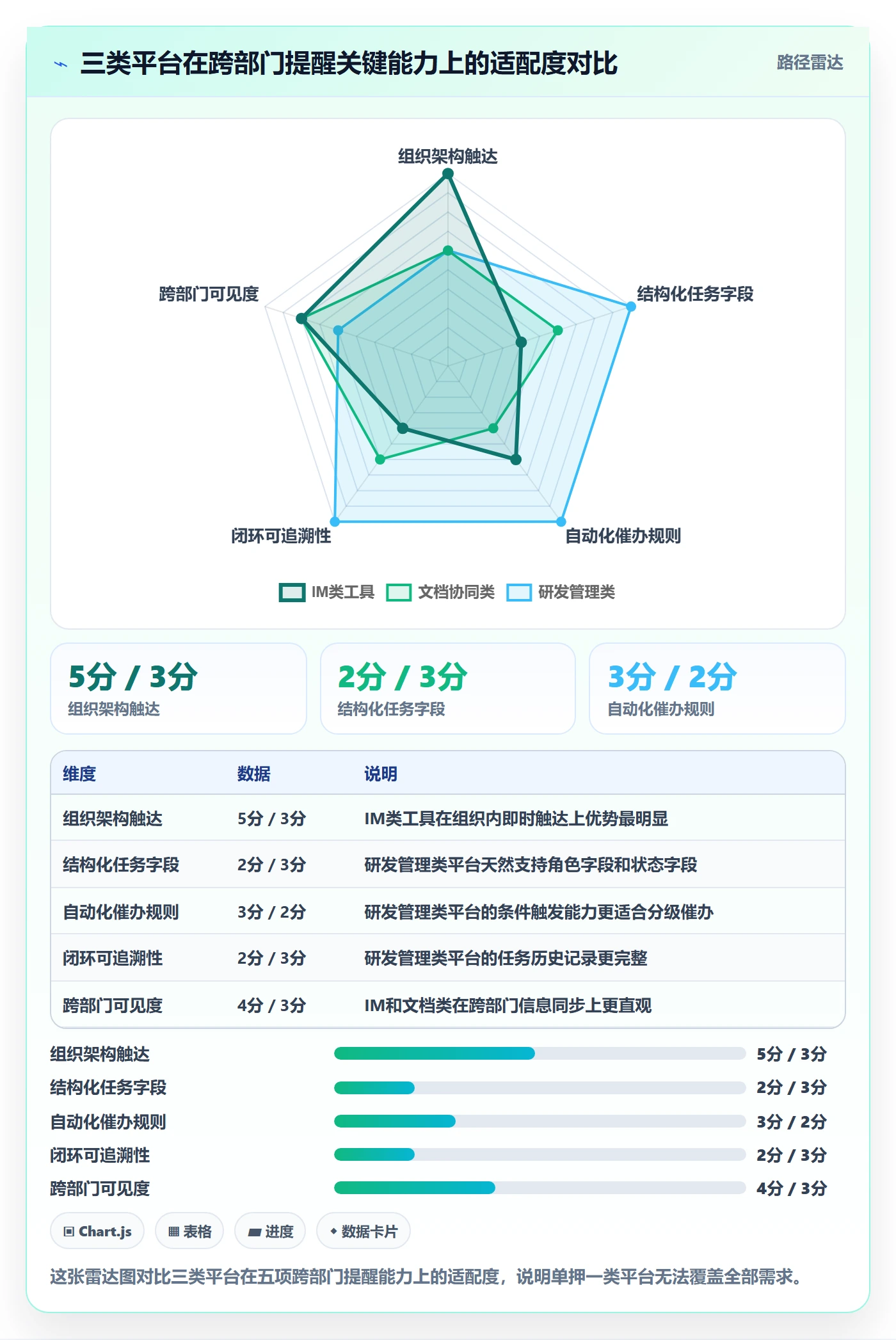 任务提醒如何做好消息通知?跨部门团队流程优化与操作步骤