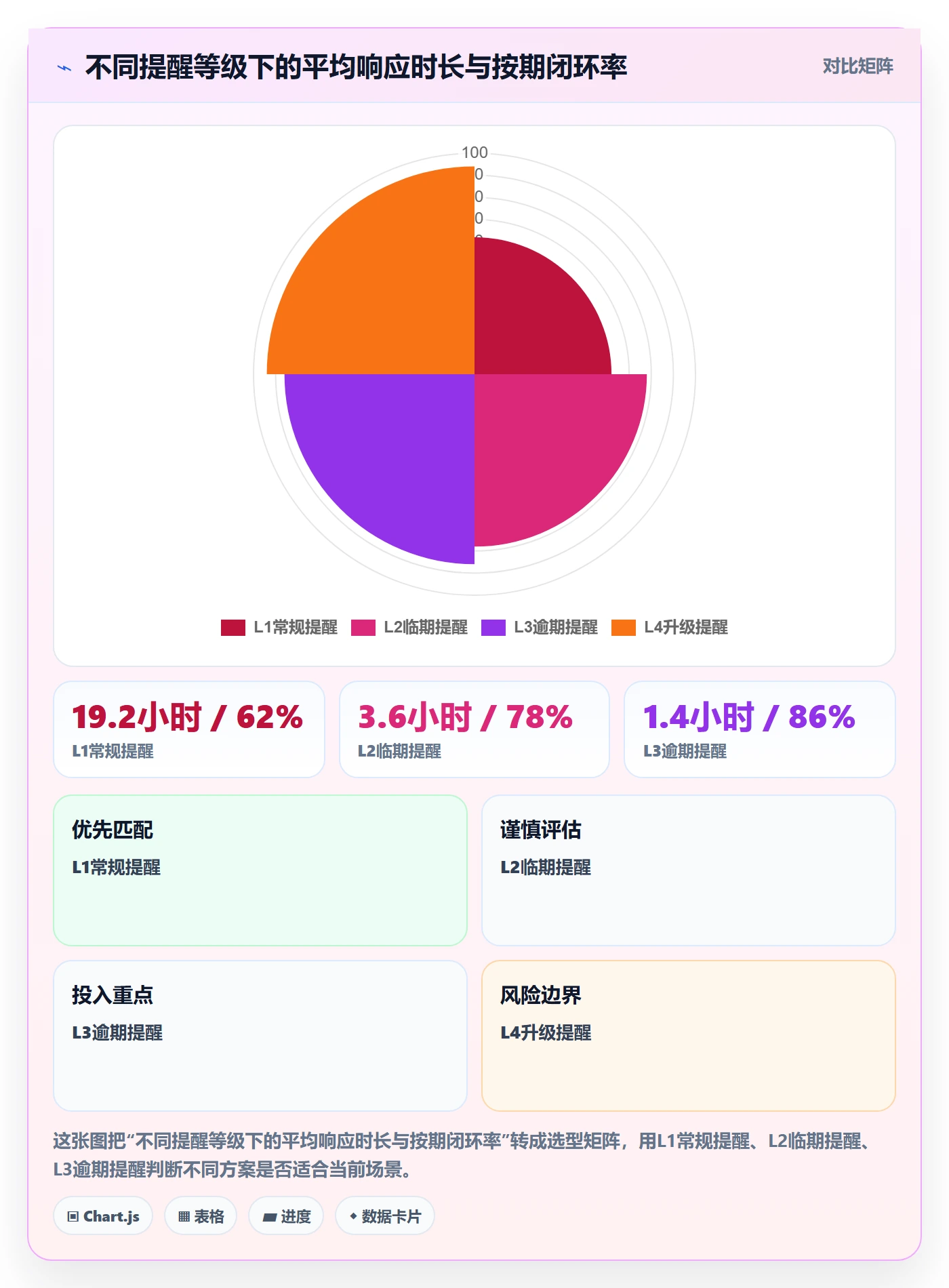 到期提醒流程与规范:跨部门团队任务提醒最佳实践关键指标