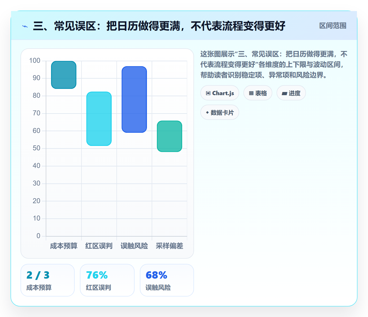 三、常见误区:把日历做得更满,不代表流程变得更好