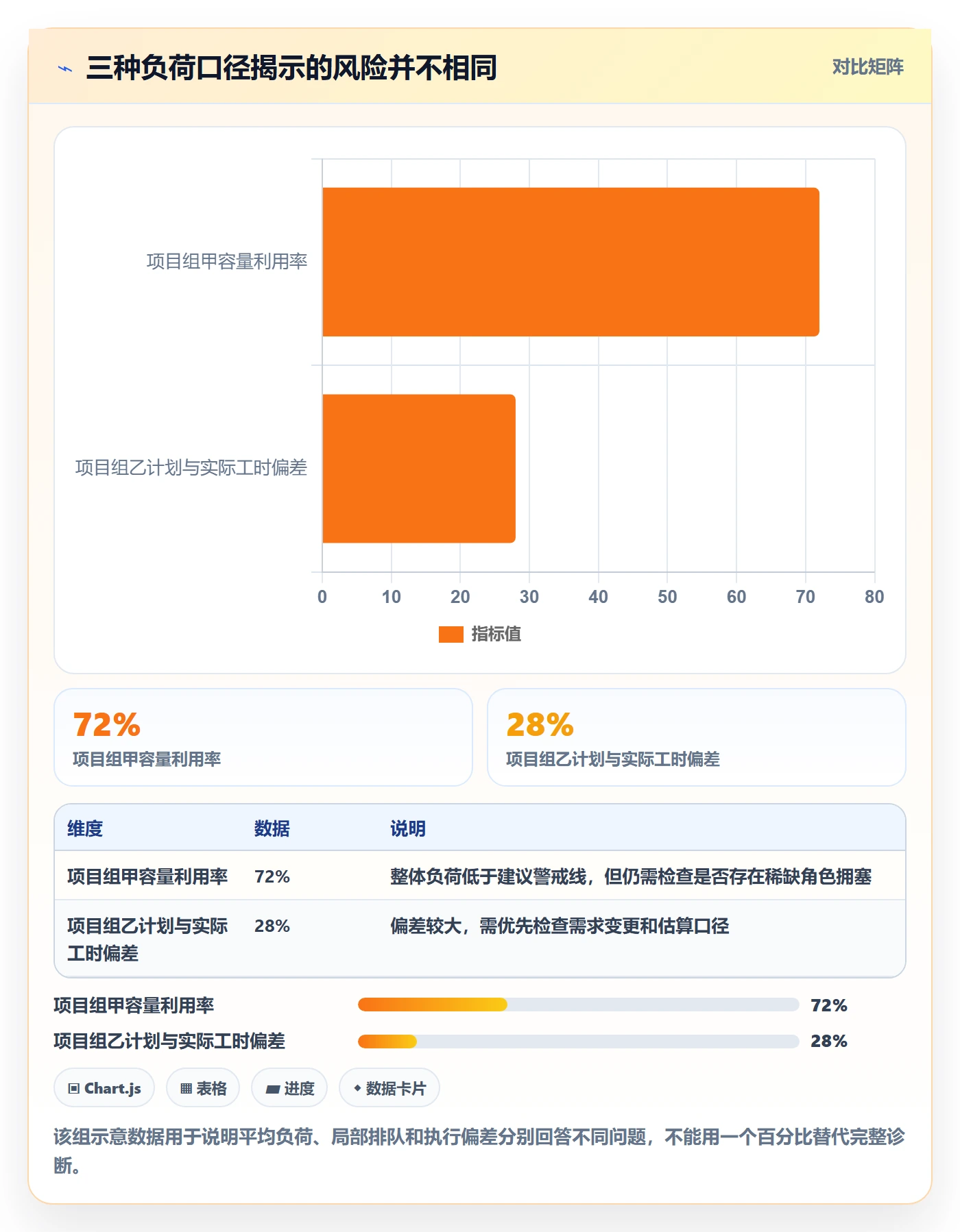 负荷流程与规范：跨部门团队资源负载入门指南关键指标