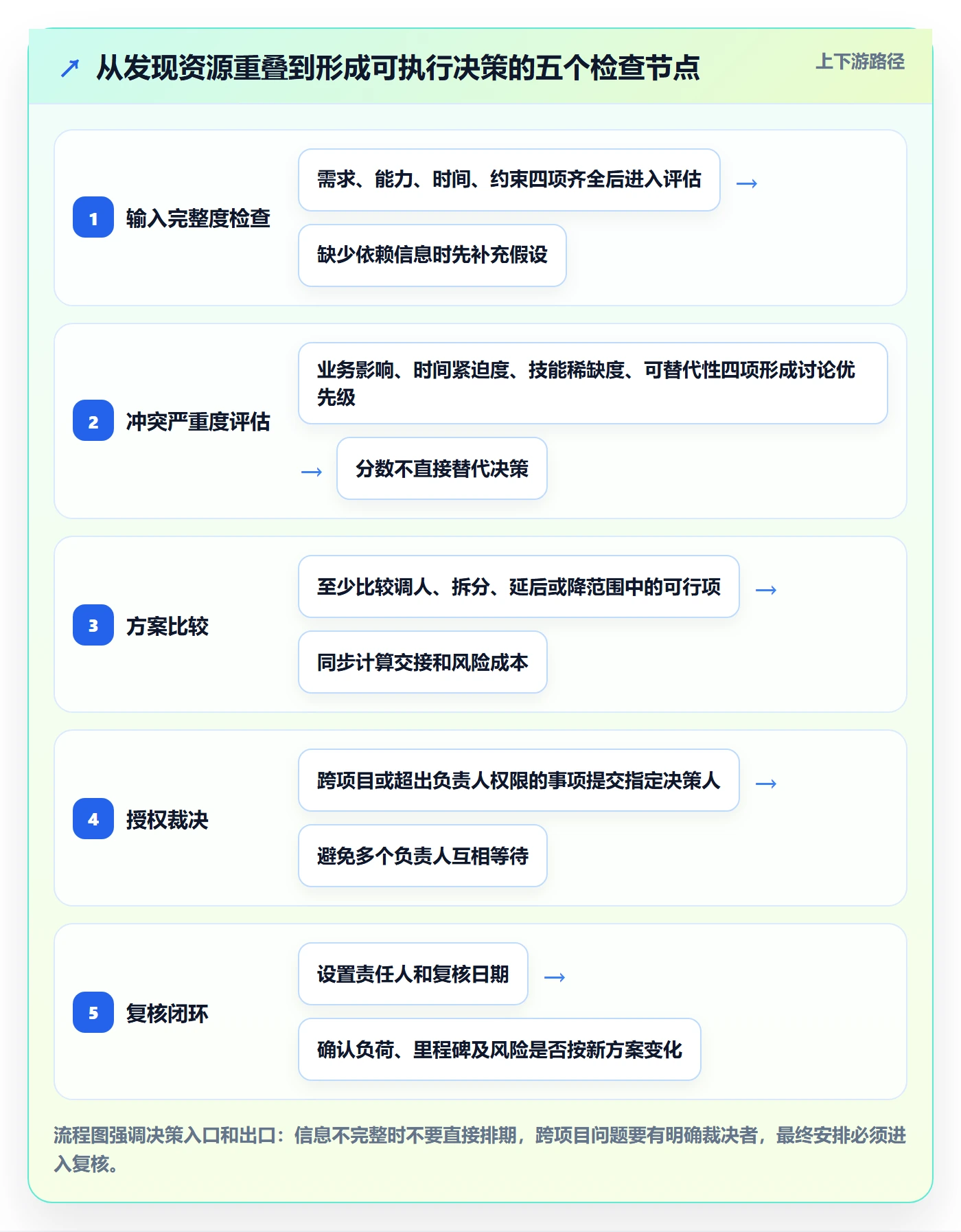 人力资源计划资源冲突教程：研发团队最佳实践，避坑指南