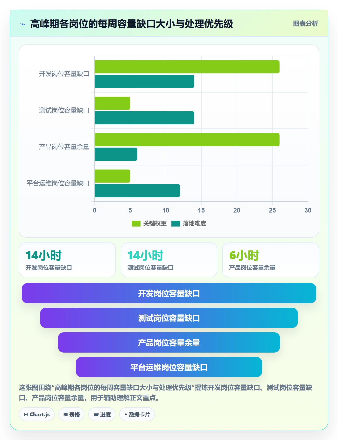 人力规划管理方法大全:项目经理人力资源计划效率提升落地清单