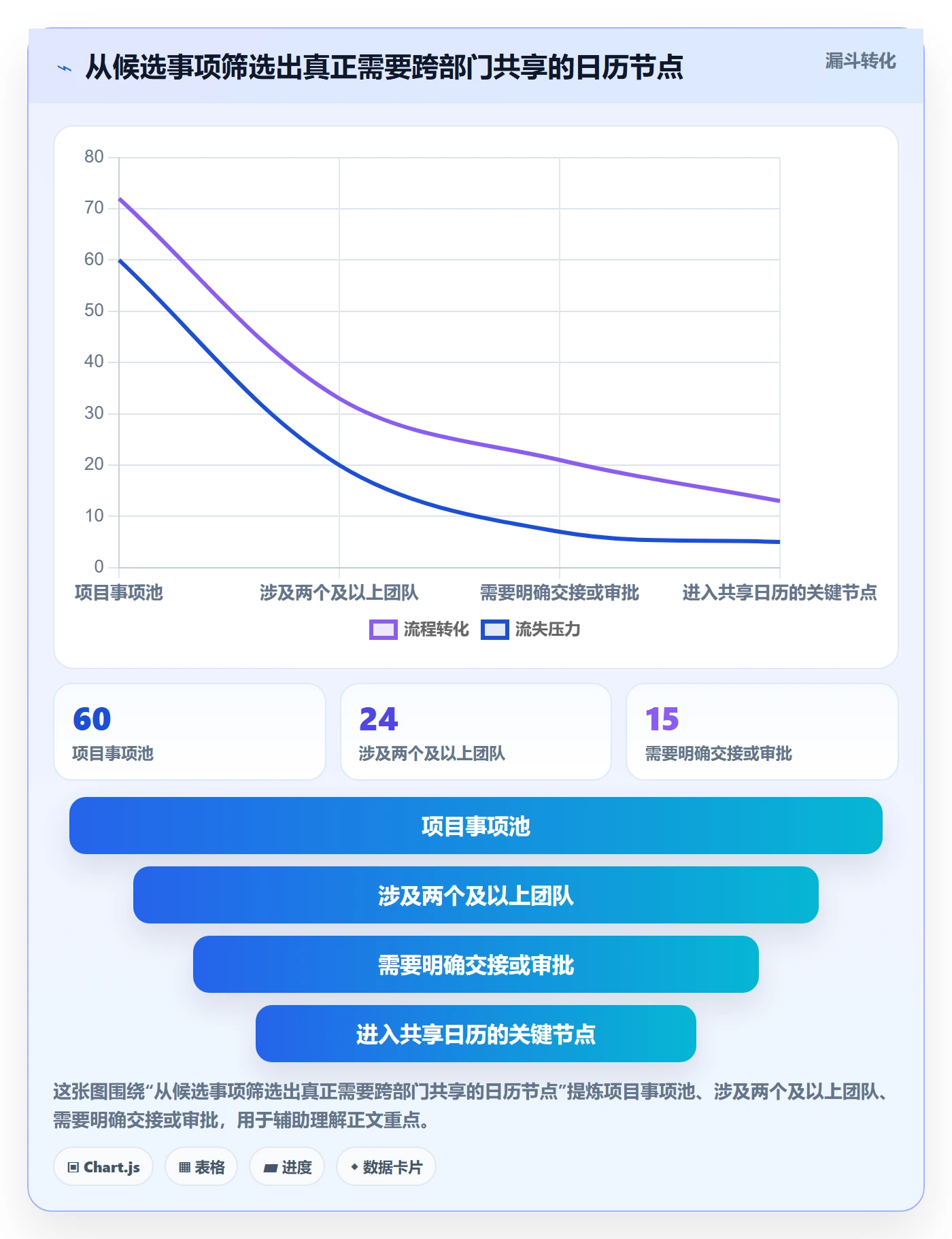截止日期最佳实践：跨部门团队日历视图最佳实践，常见问题