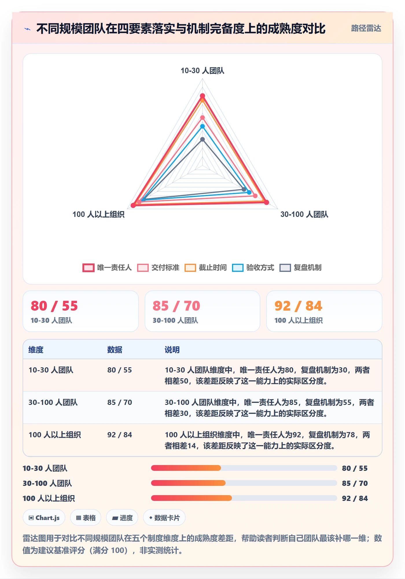 派发怎么做？项目成员制度设计：任务分派从0到1