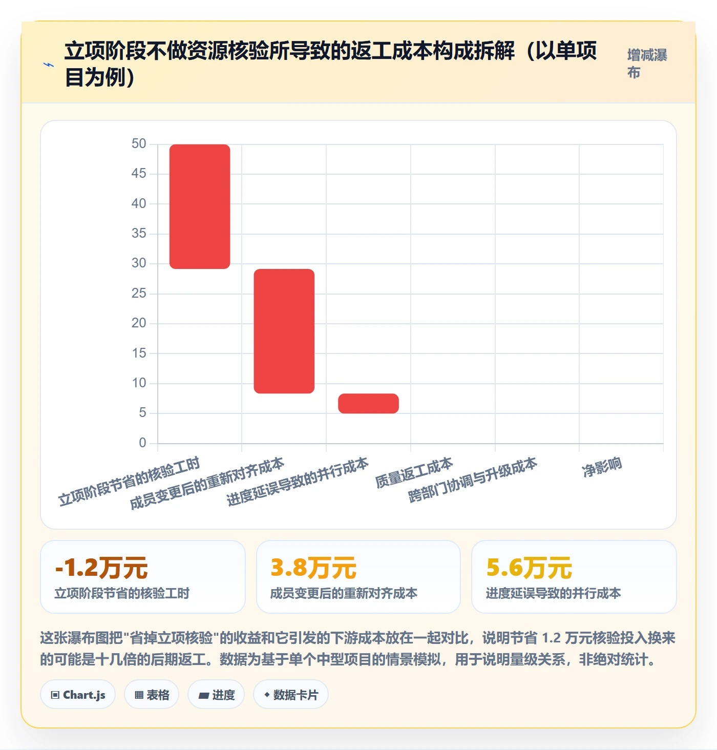 项目立项如何做好项目成员?PMO协同管理与操作步骤
