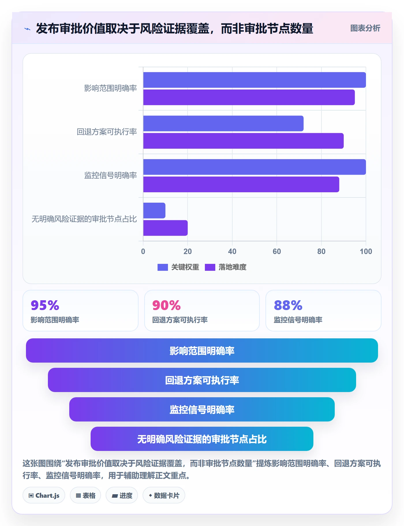 发布审批最佳实践：实施团队发布管理入门指南，常见问题