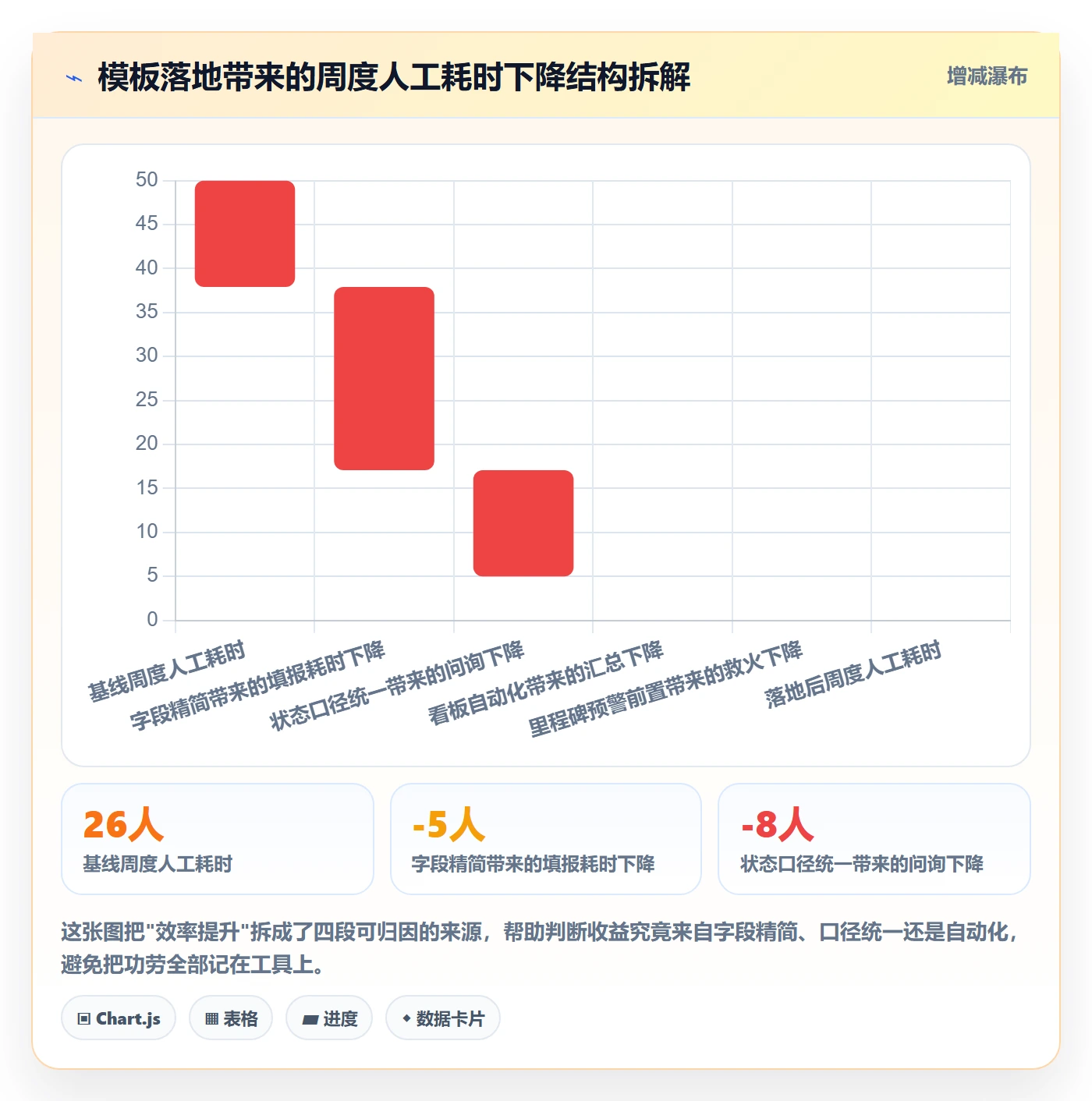 模板任务落地方案：管理层开展项目模板的效率提升案例解析