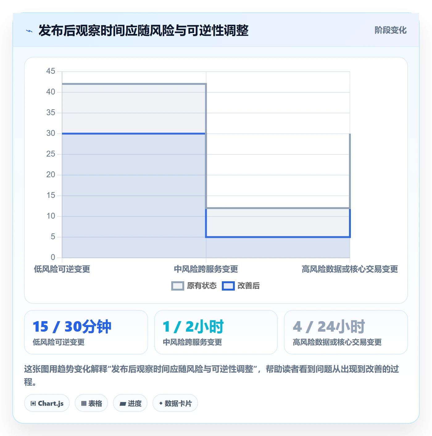 上线计划流程与规范:企业管理者发布管理流程优化关键指标