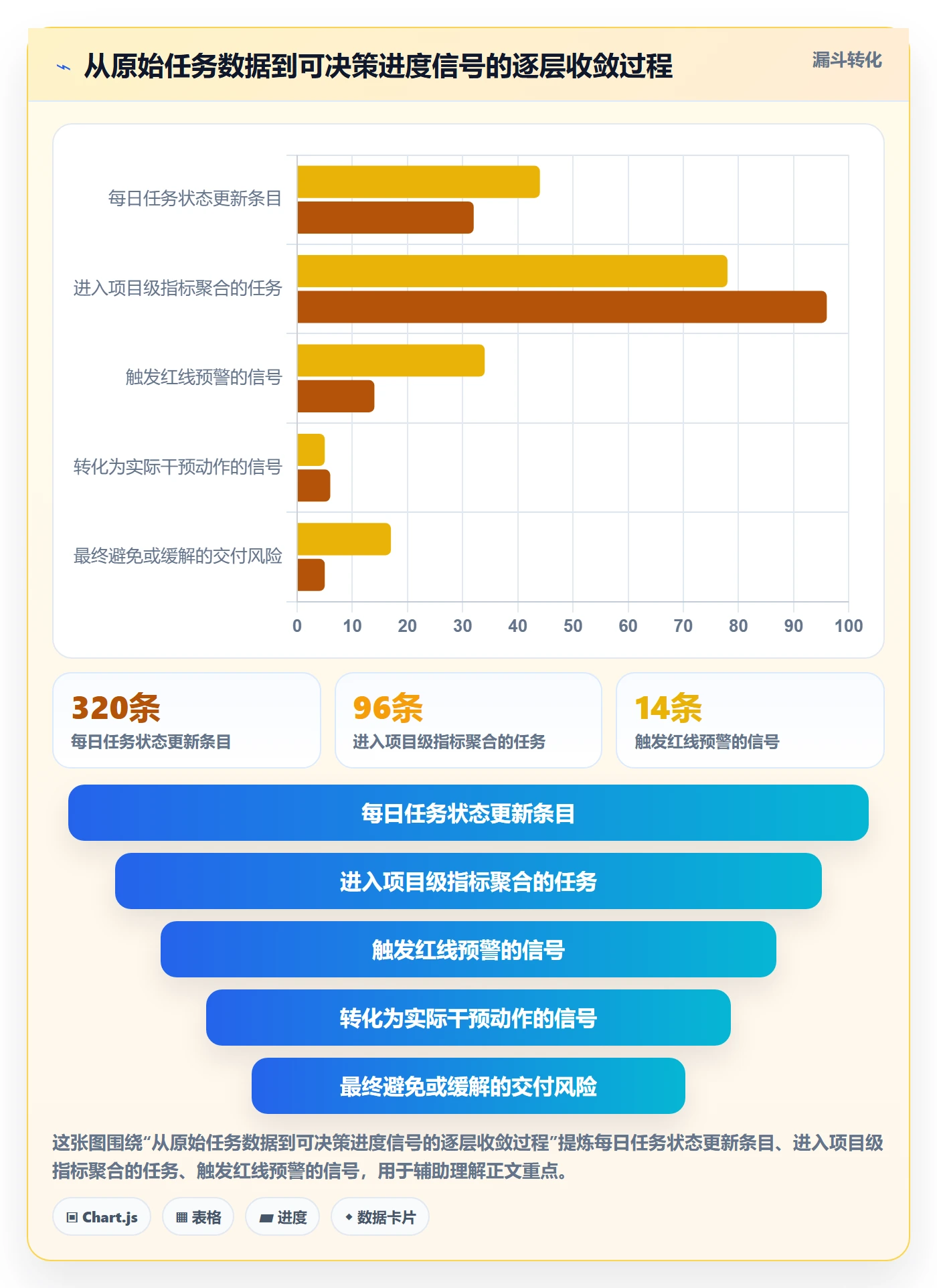 跟踪流程与规范：项目经理进度跟踪最佳实践关键指标