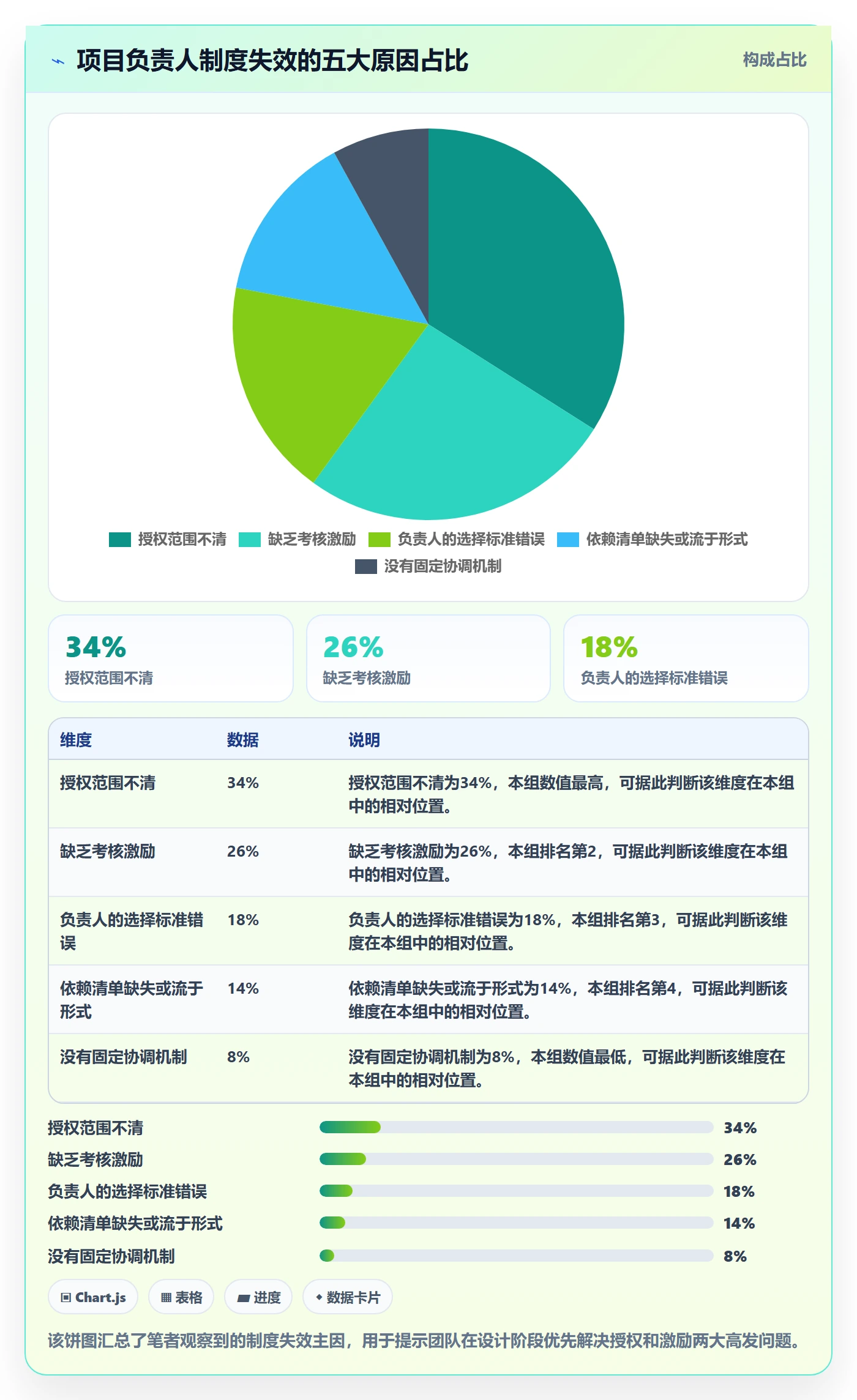 任务依赖如何做好依赖冲突?项目负责人制度设计与操作步骤