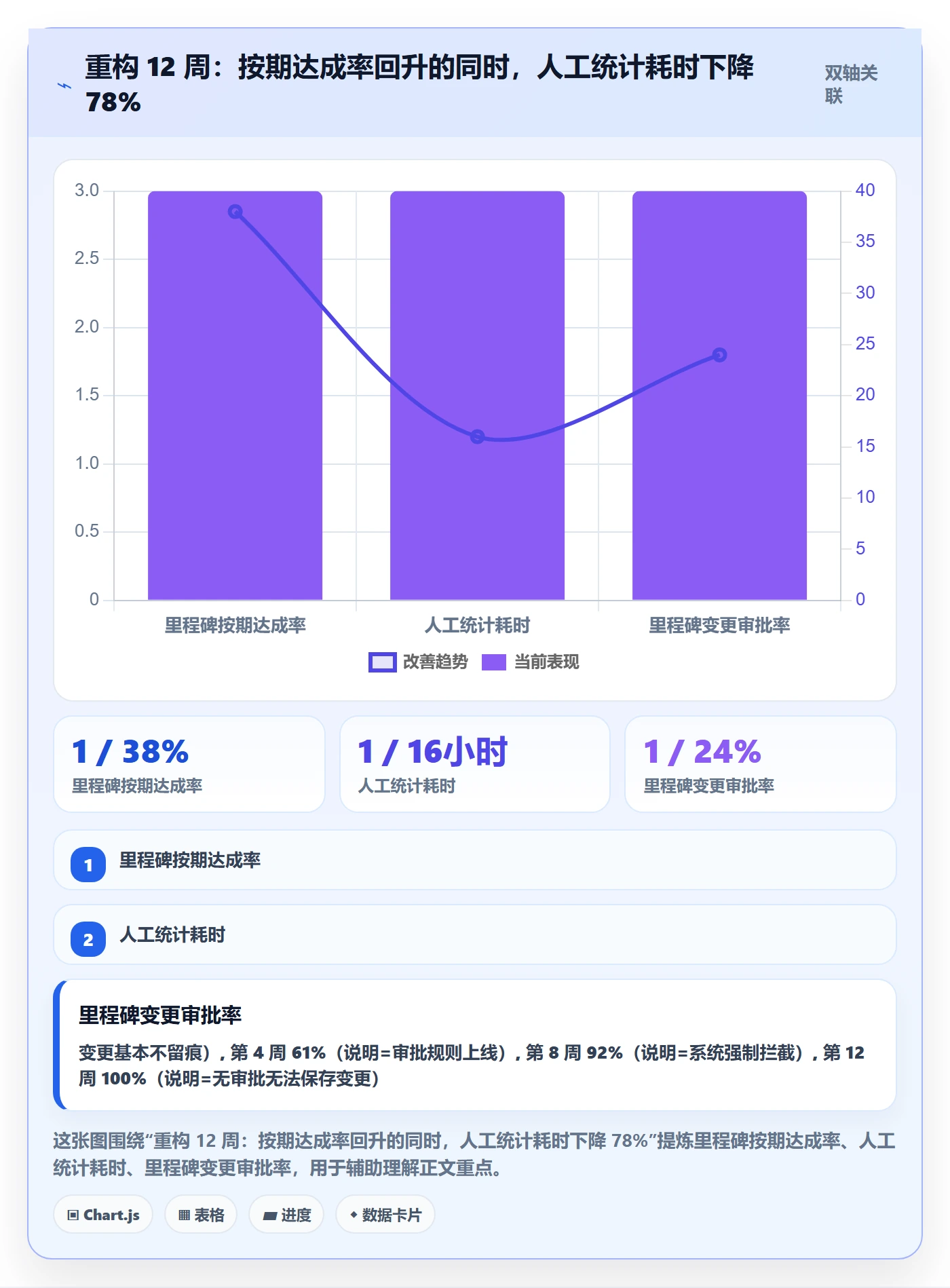 里程碑里程碑教程:管理层落地方案,避坑指南