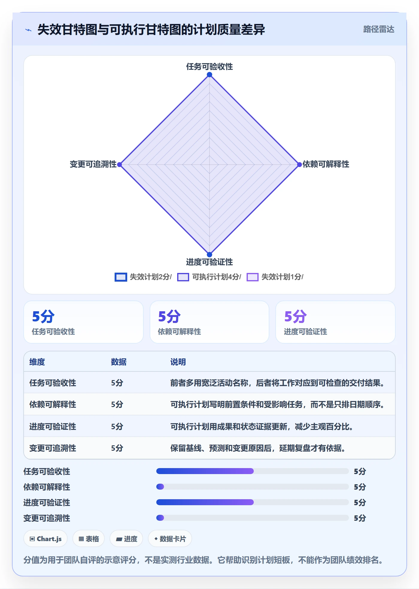 甘特图甘特图全流程：研发团队最佳实践与一文讲清