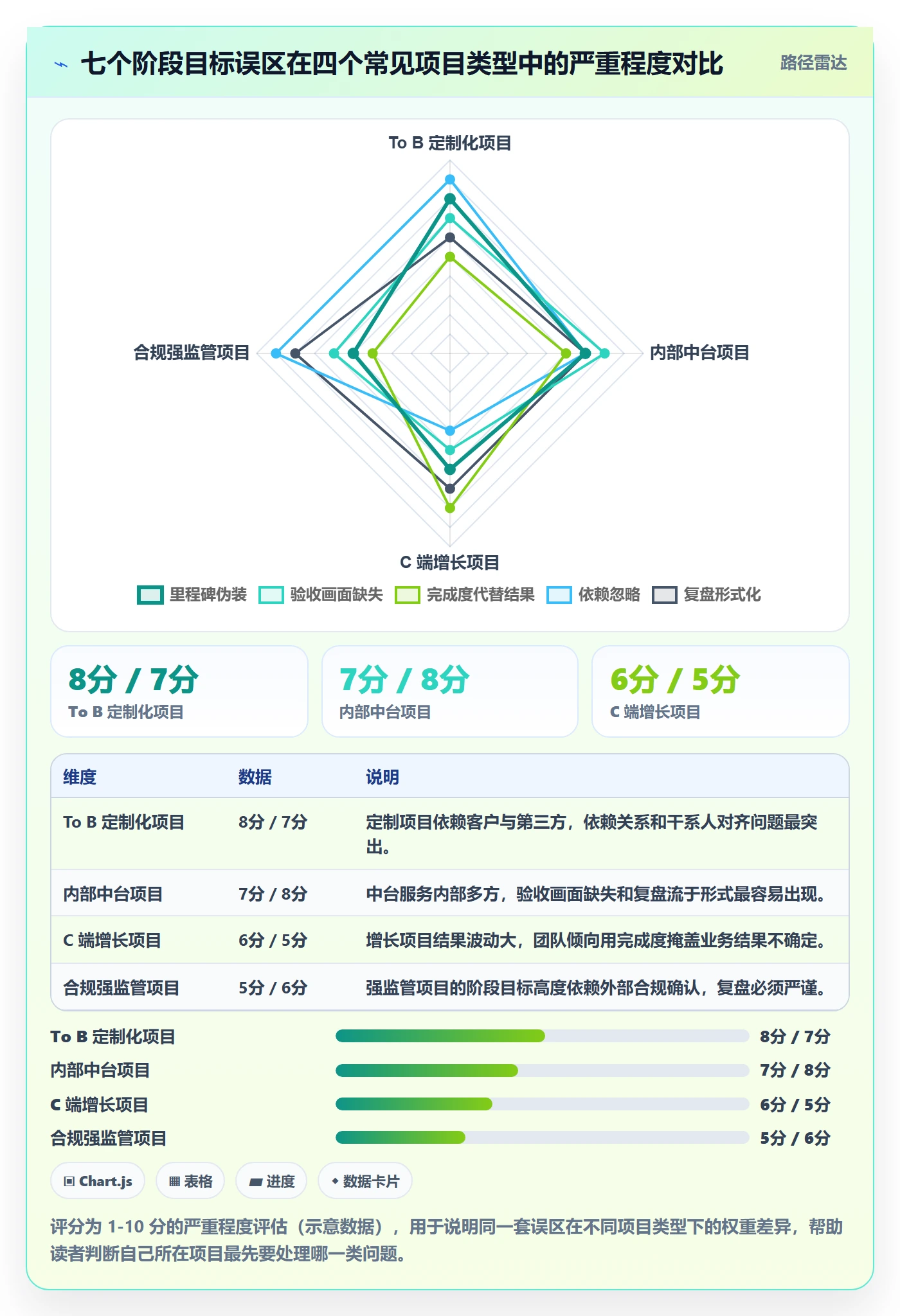 项目目标如何做好阶段目标?产品经理流程优化与操作步骤