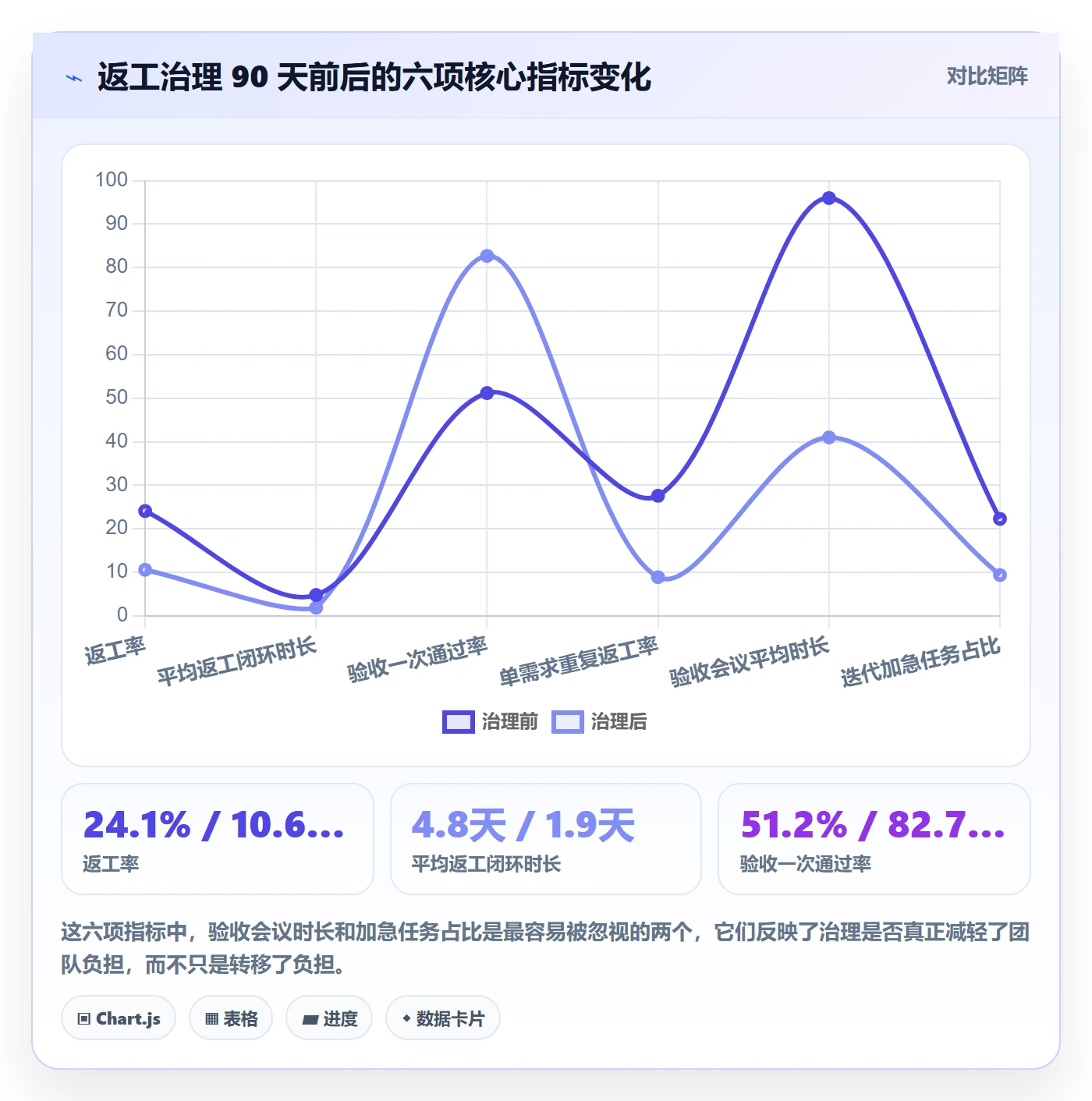 任务验收返工全流程:项目负责人协同管理与一文讲清