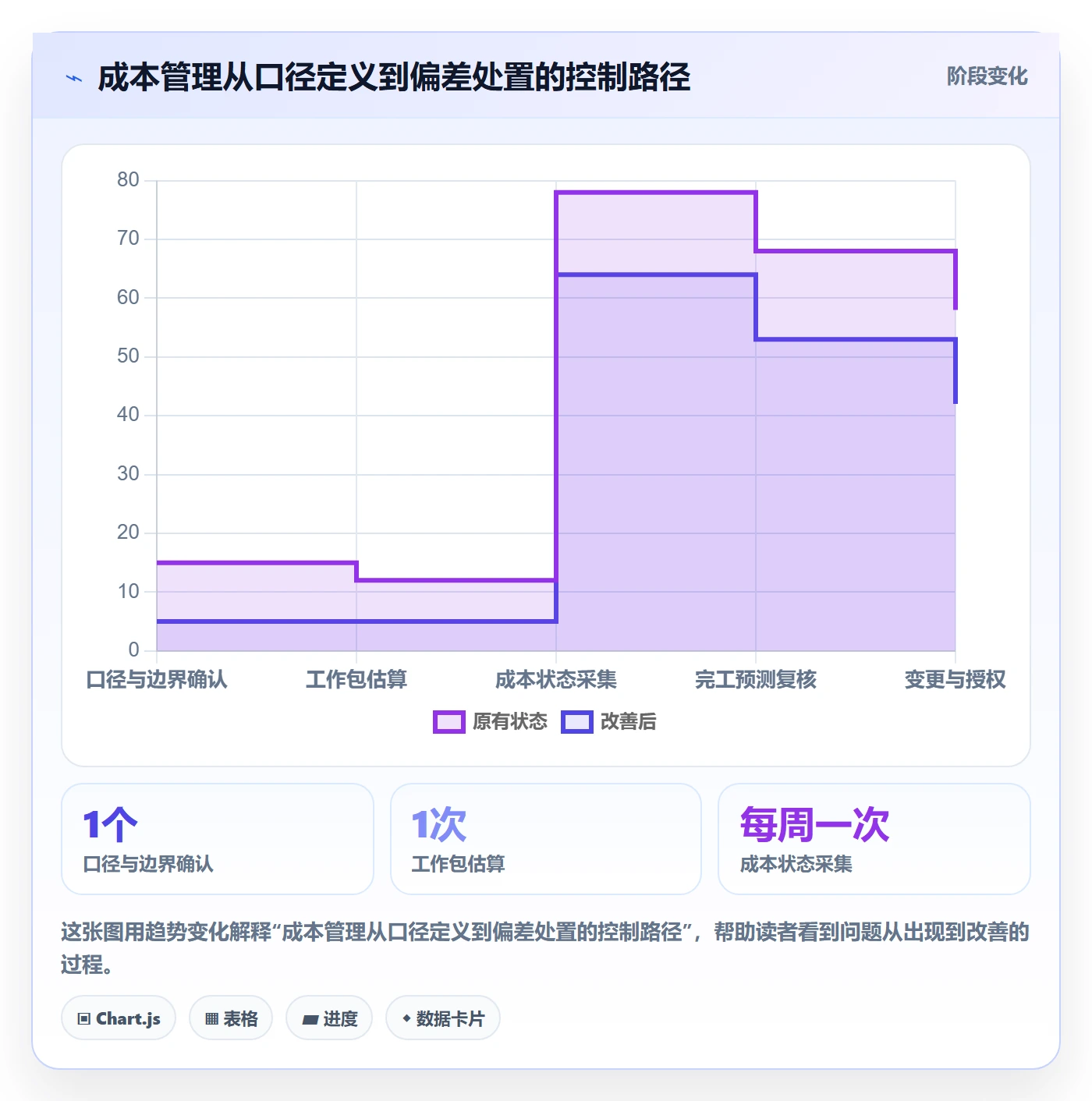 成本管理如何做好项目成本?项目负责人最佳实践与操作步骤