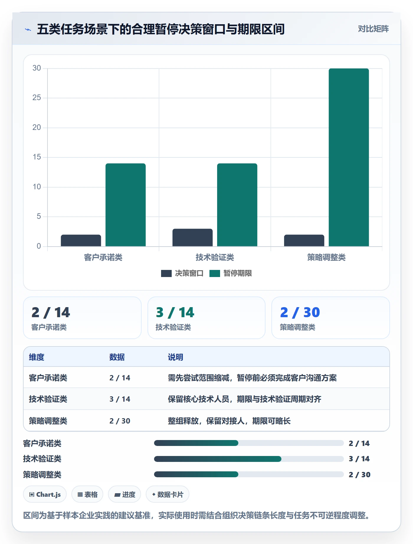 暂停管理指南:企业管理者如何做好任务执行,实操方法全流程
