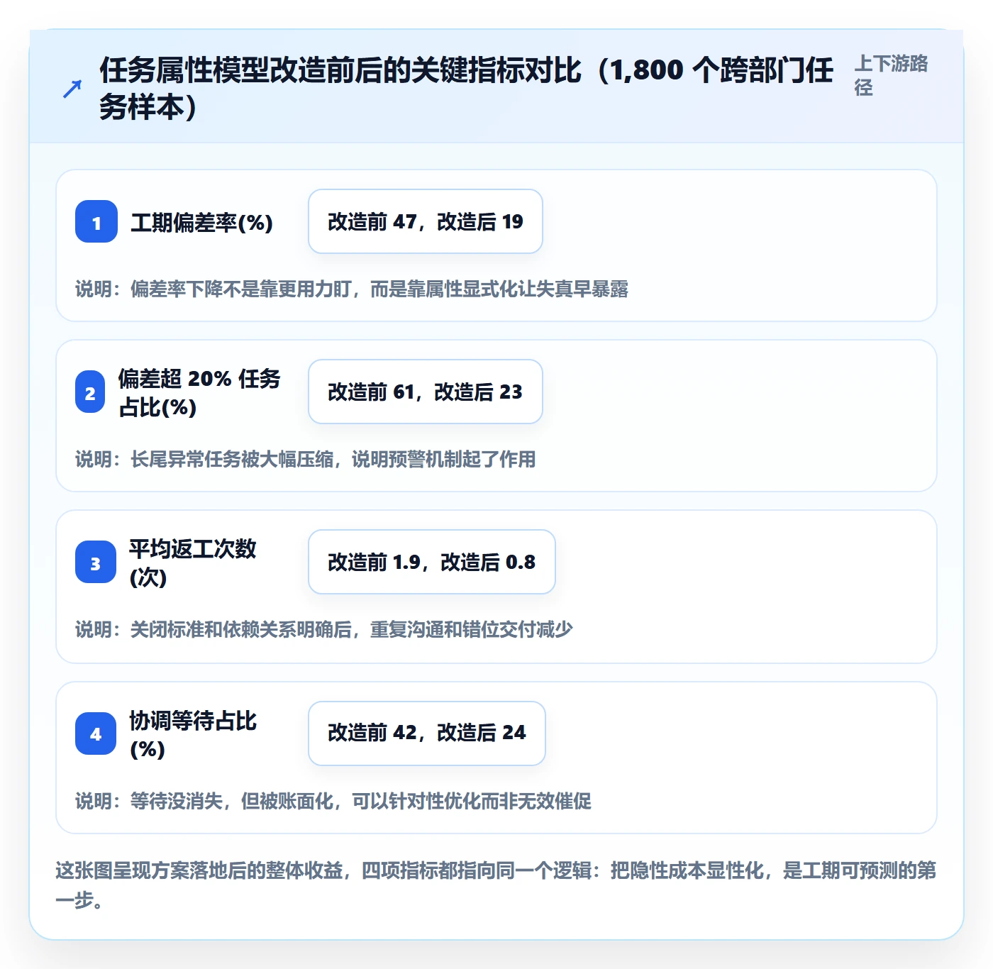 预计工期最佳实践：跨部门团队任务属性落地方案，常见问题