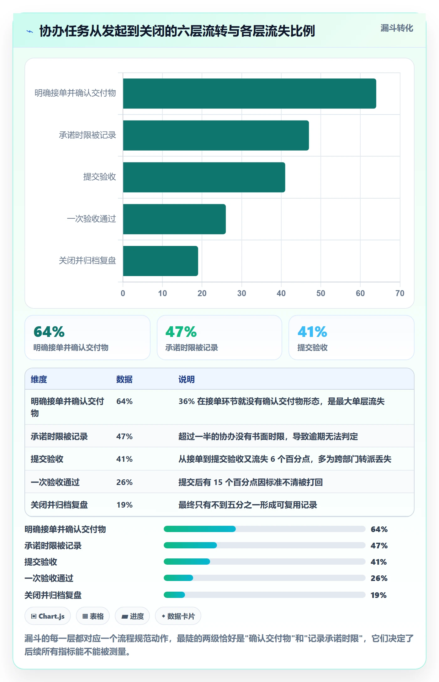 协办流程与规范:跨部门团队任务分派入门指南关键指标