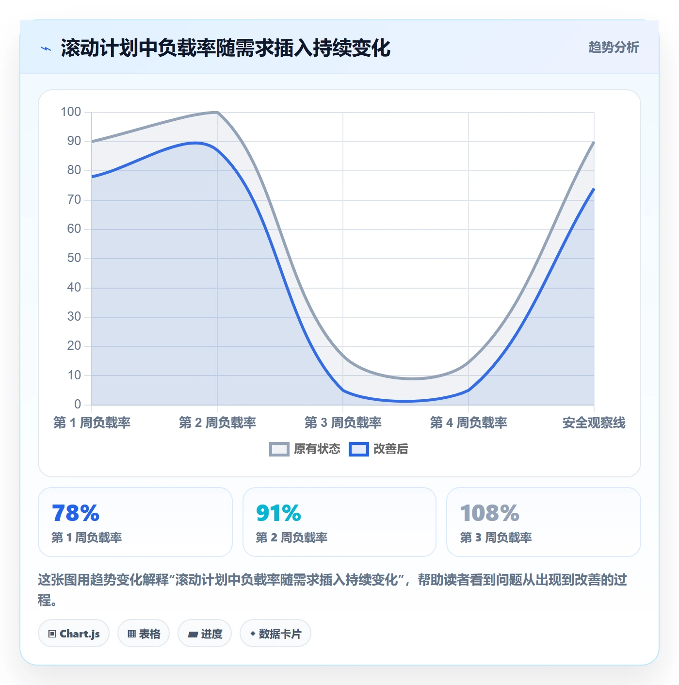 资源负载产能全流程:产品经理落地方案与一文讲清