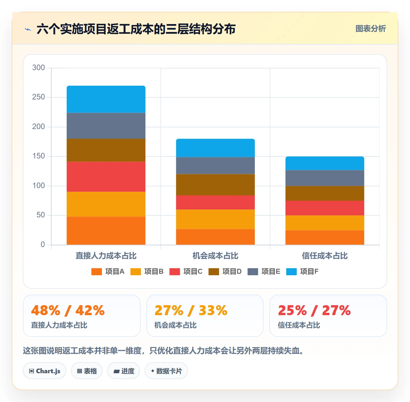 返工最佳实践：实施团队任务验收效率提升，常见问题