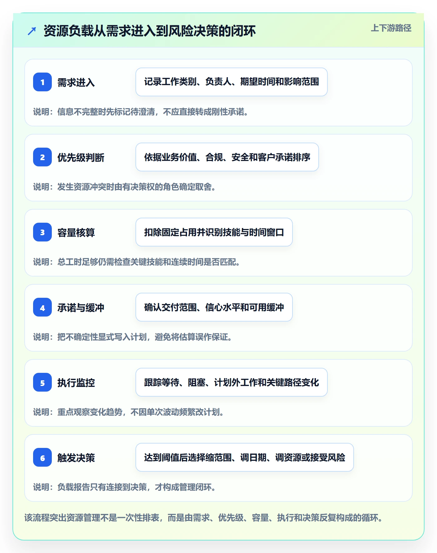 产能管理指南：项目成员如何做好资源负载，风险控制全流程