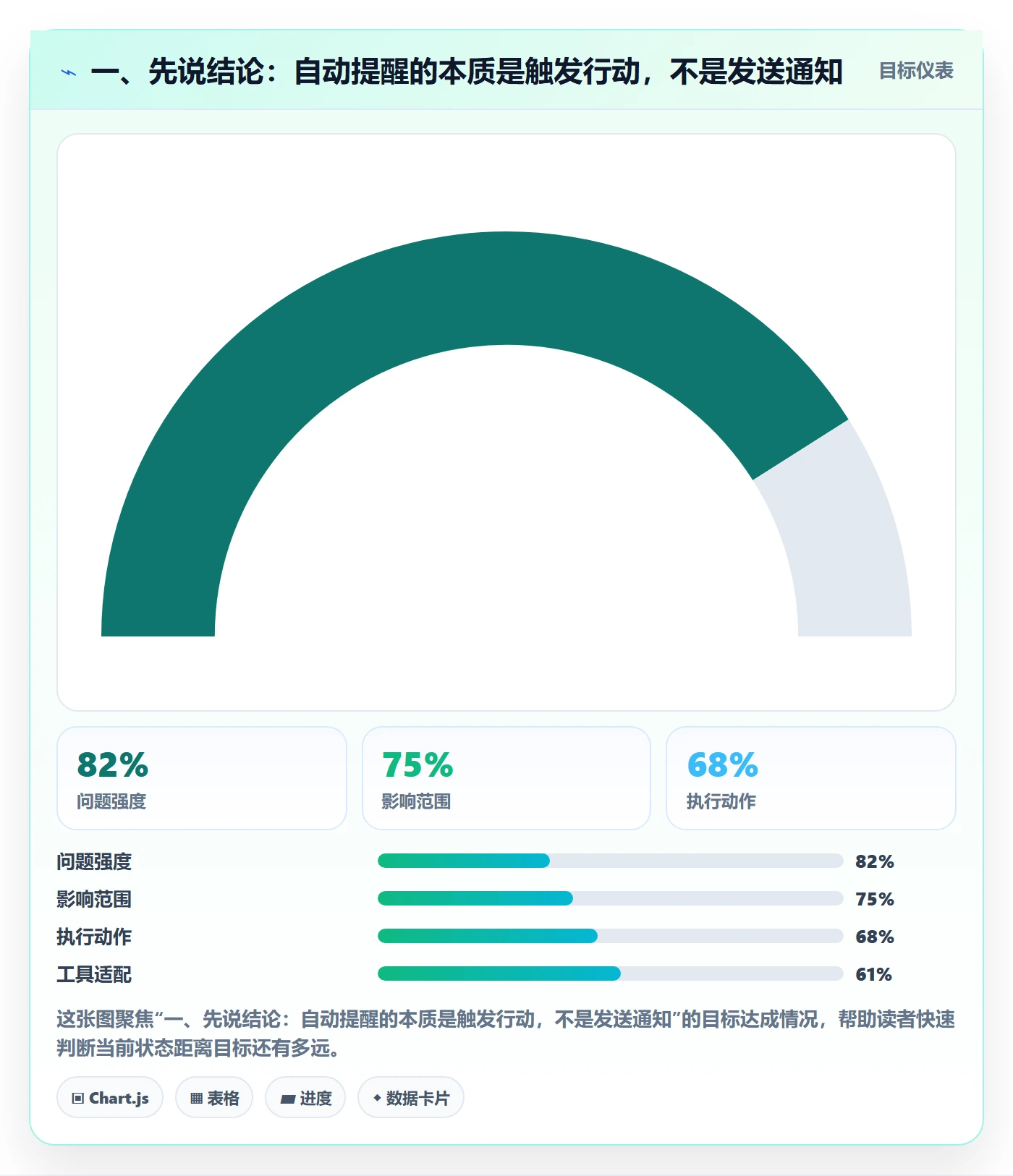 任务提醒如何做好自动提醒？PMO效率提升与操作步骤