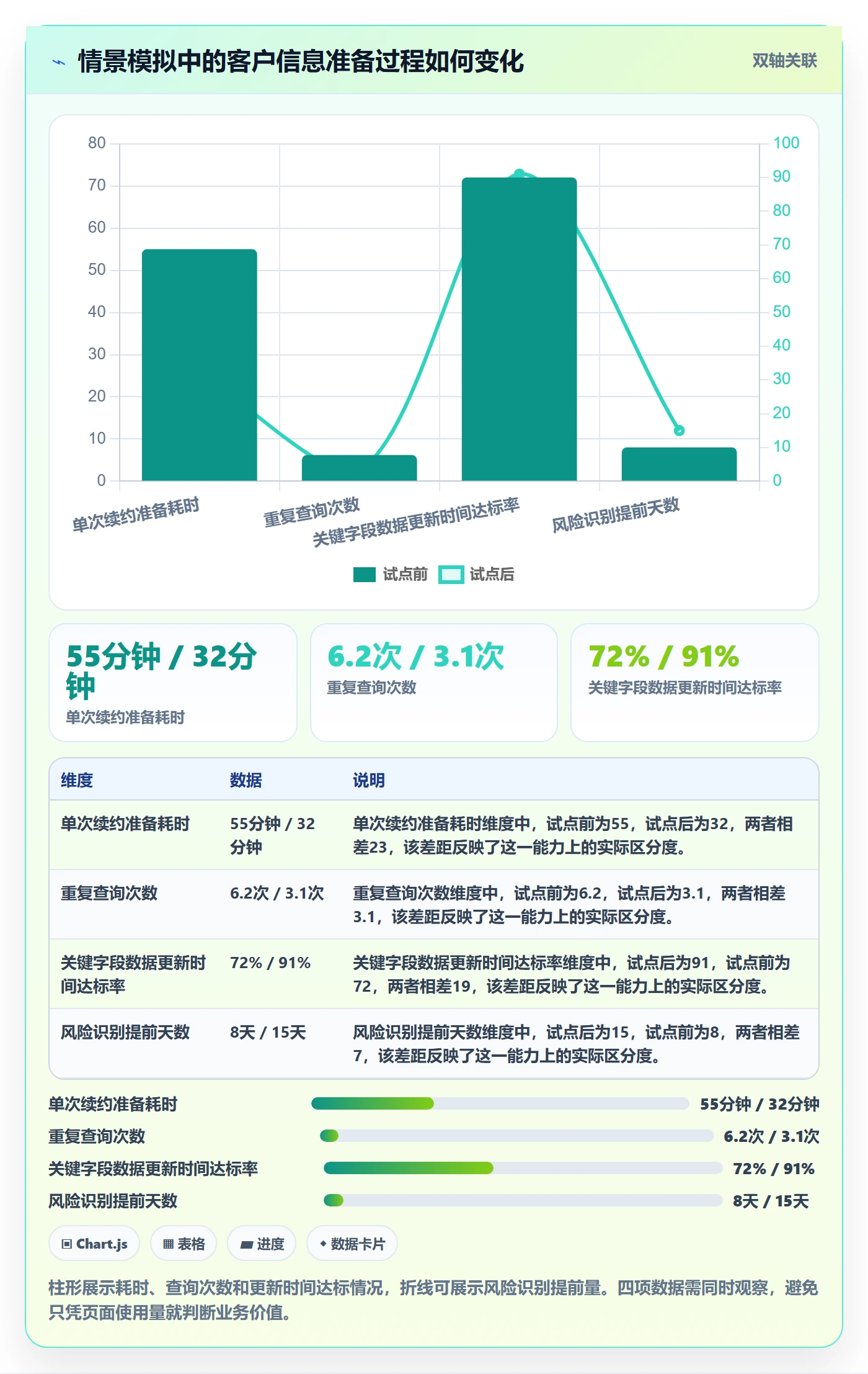 需求评审流程与规范:管理层需求管理实操方法关键指标