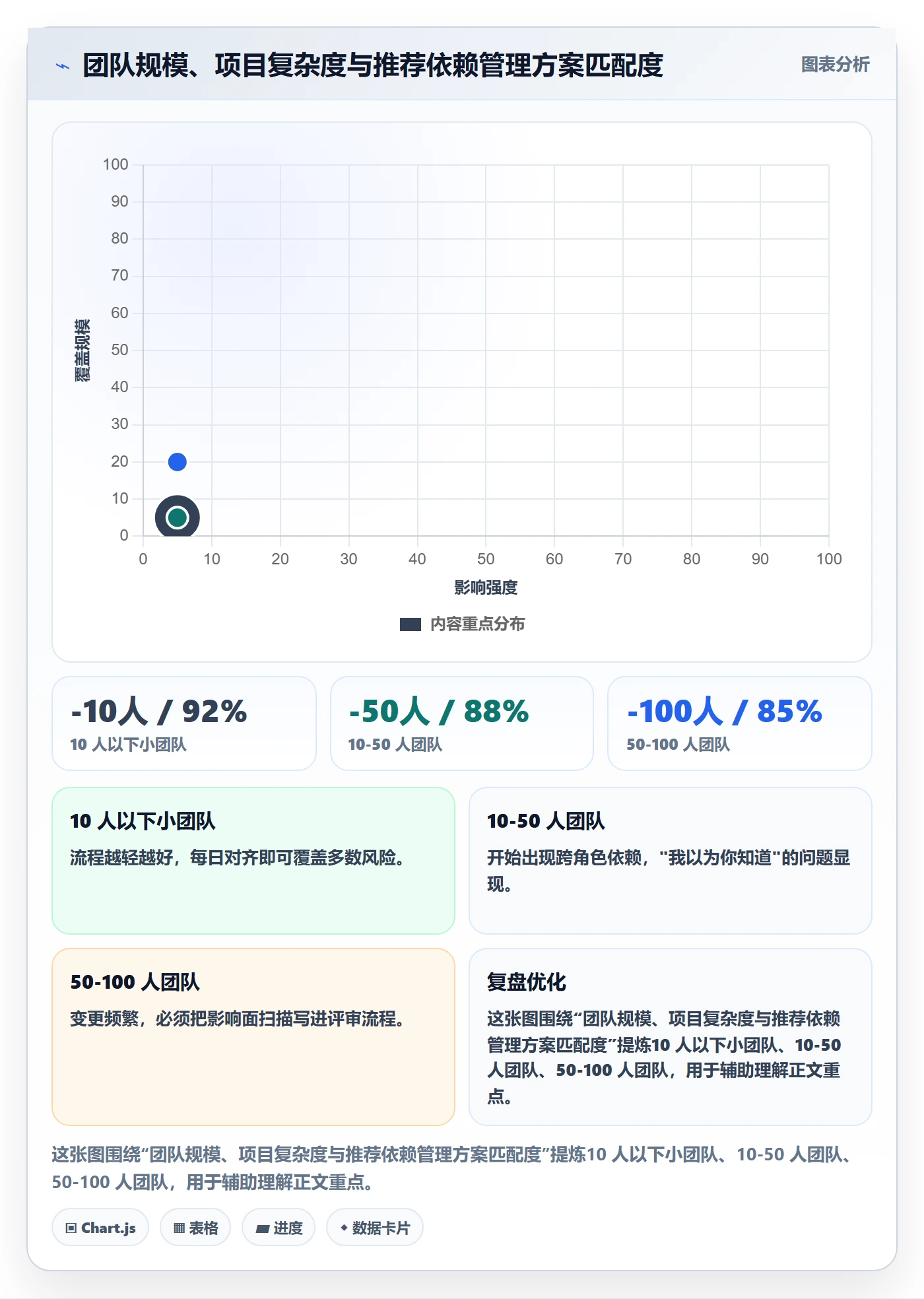 依赖关系最佳实践:产品经理任务依赖风险控制,常见问题