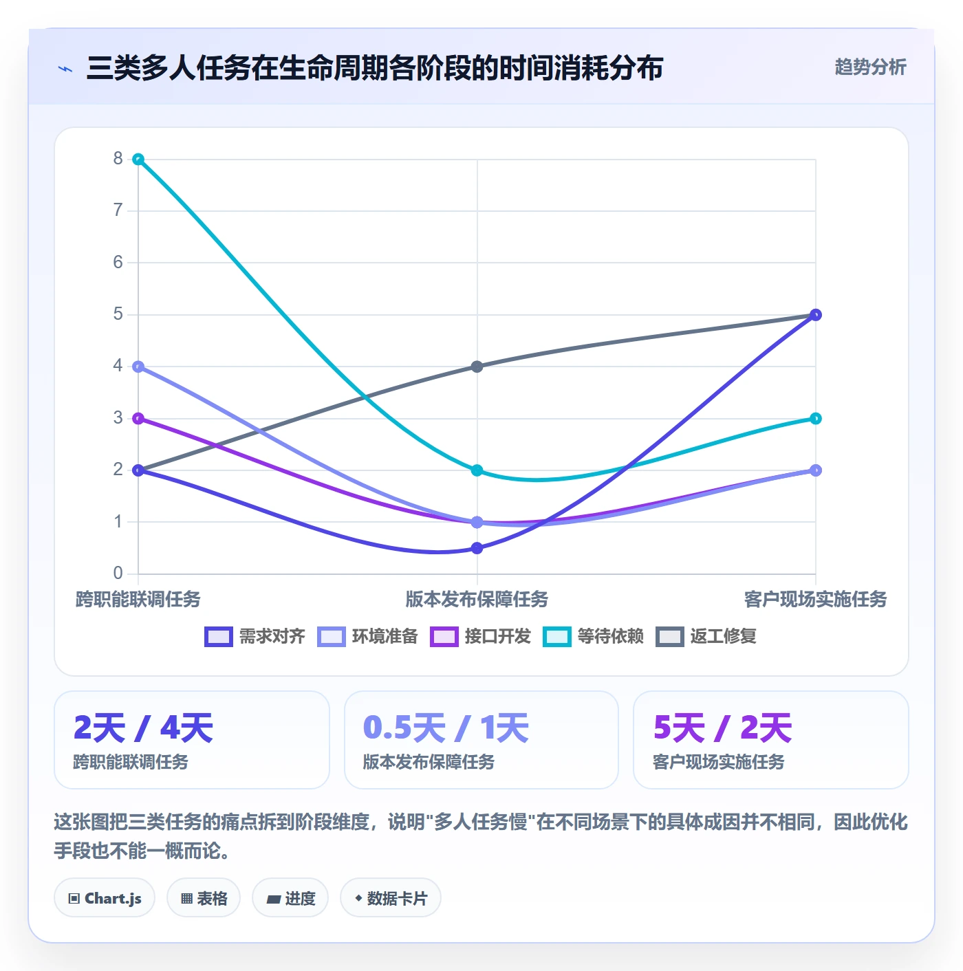 任务分派多人任务全流程:项目经理效率提升与一文讲清