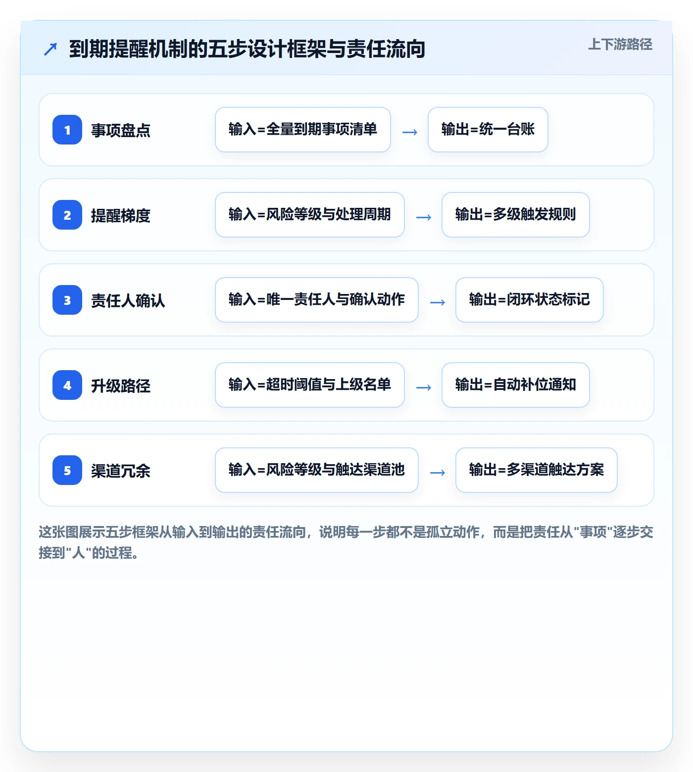 到期提醒实操方法:企业管理者提升任务提醒效率的最佳实践方法与模板