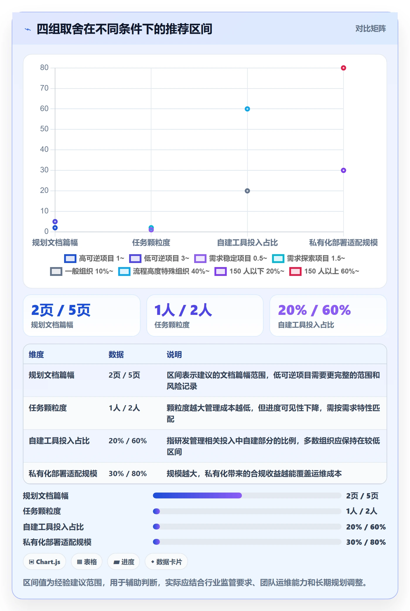 项目规划项目计划全流程:研发团队效率提升与一文讲清