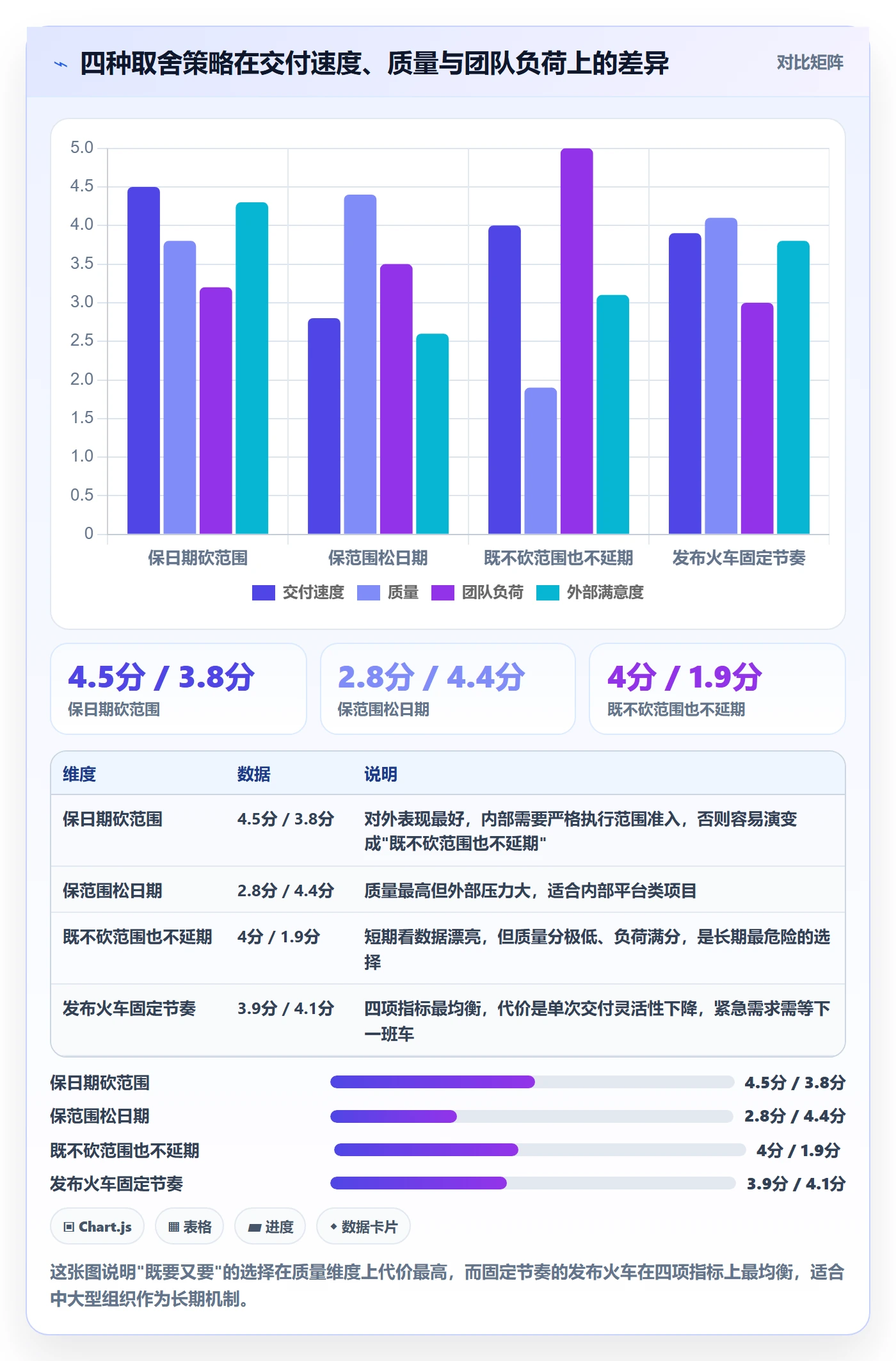 里程碑如何做好节点日期?产品经理入门指南与操作步骤