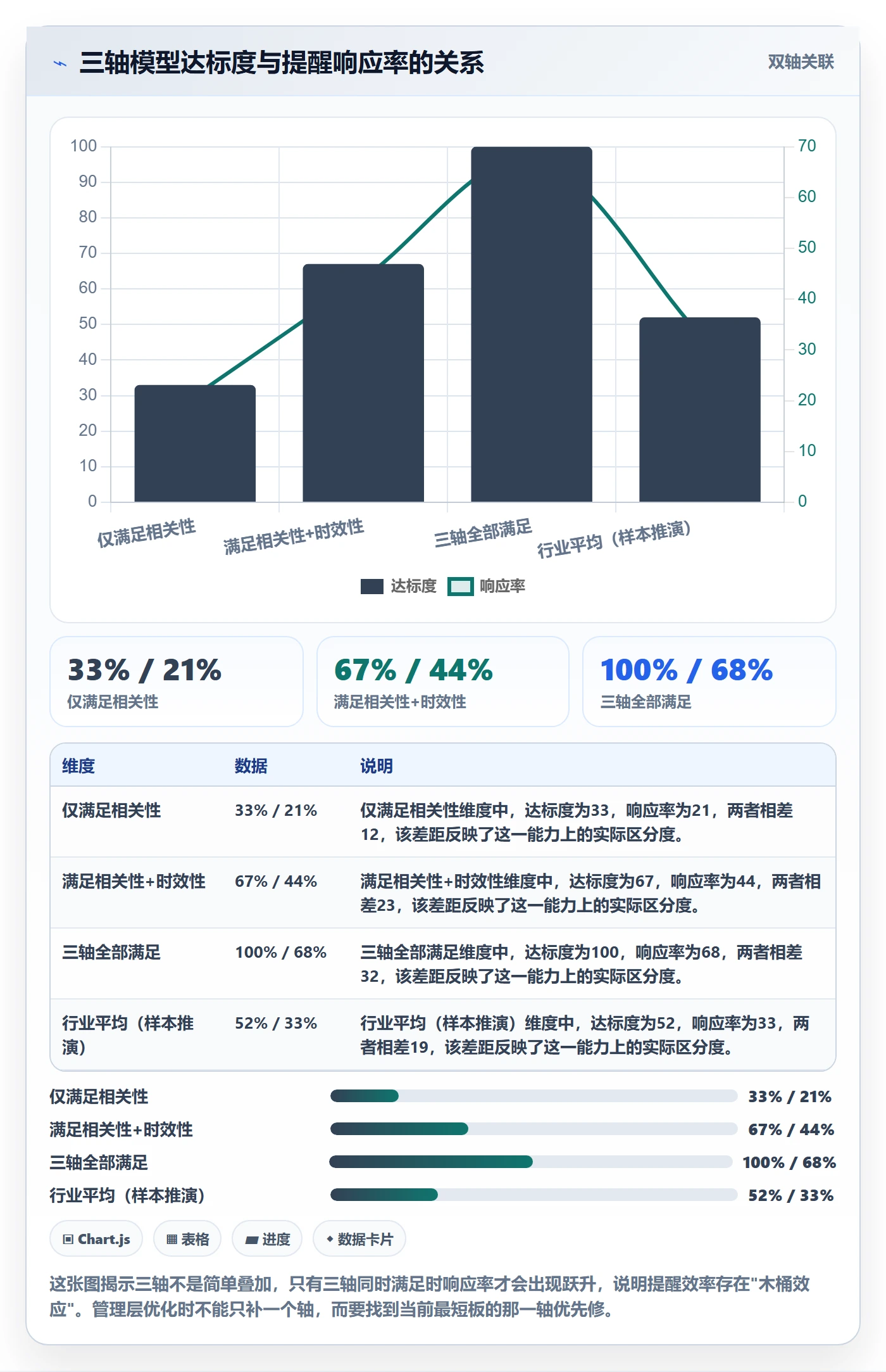 自动提醒实操方法：管理层提升任务提醒效率的最佳实践方法与模板