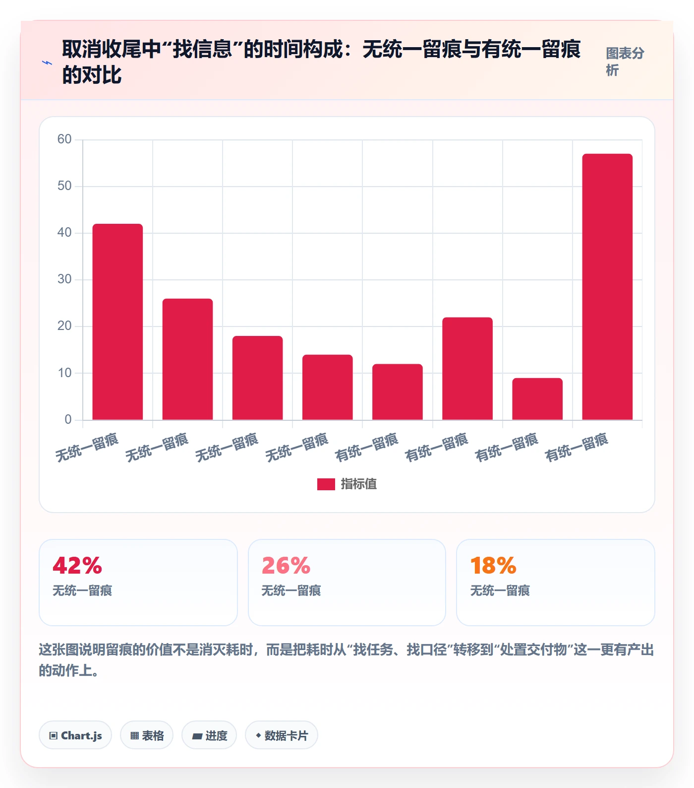取消落地方案:项目成员开展任务执行的最佳实践案例解析