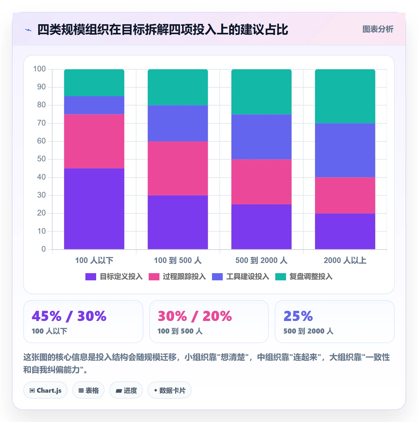 目标拆解管理指南:管理层如何做好项目目标,落地方案全流程