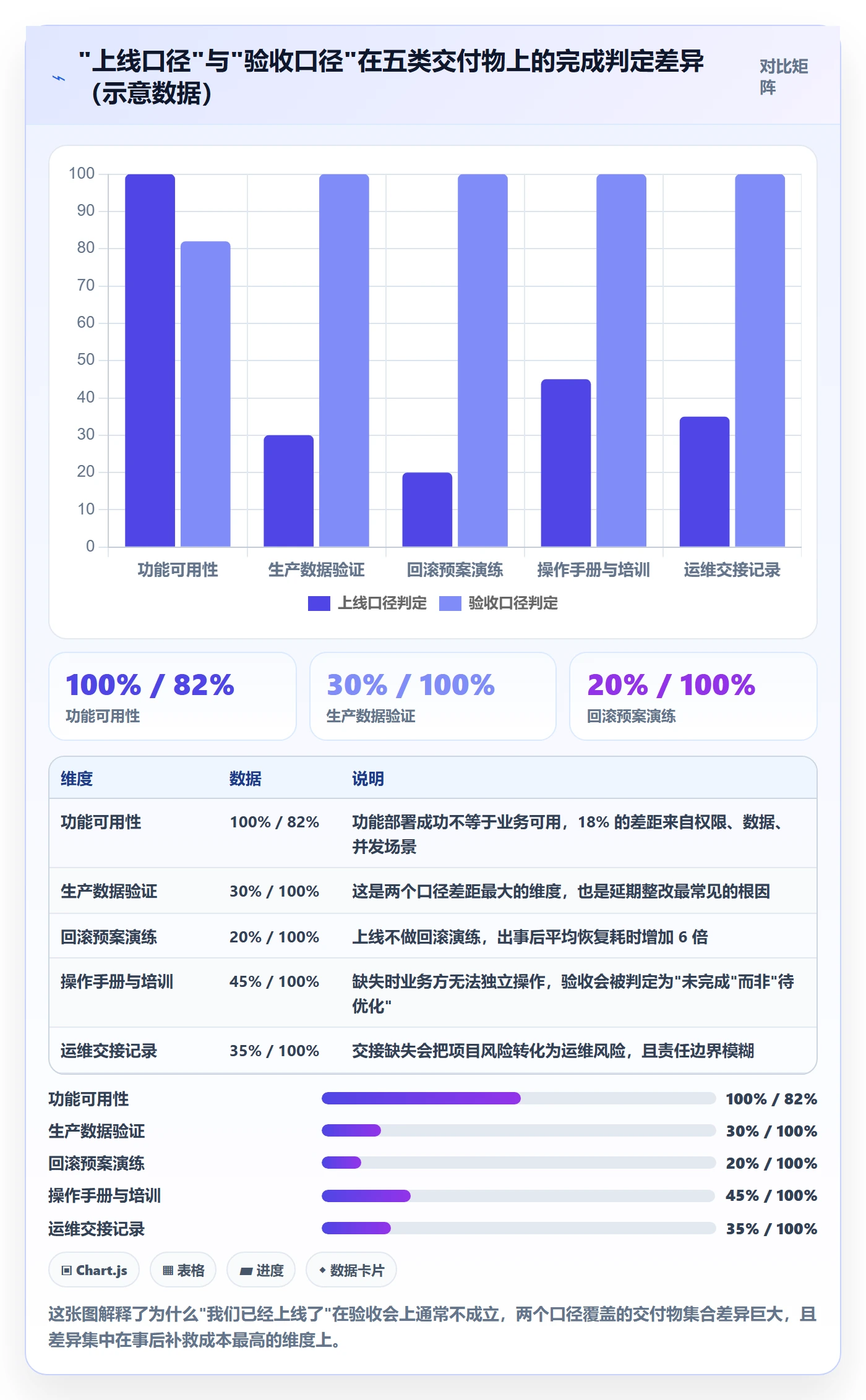 确认完成落地方案：PMO开展任务验收的风险控制案例解析