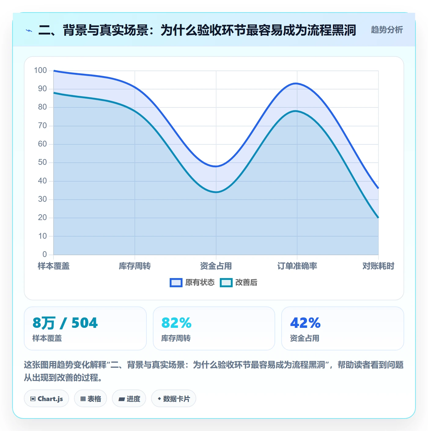 二、背景与真实场景：为什么验收环节最容易成为流程黑洞